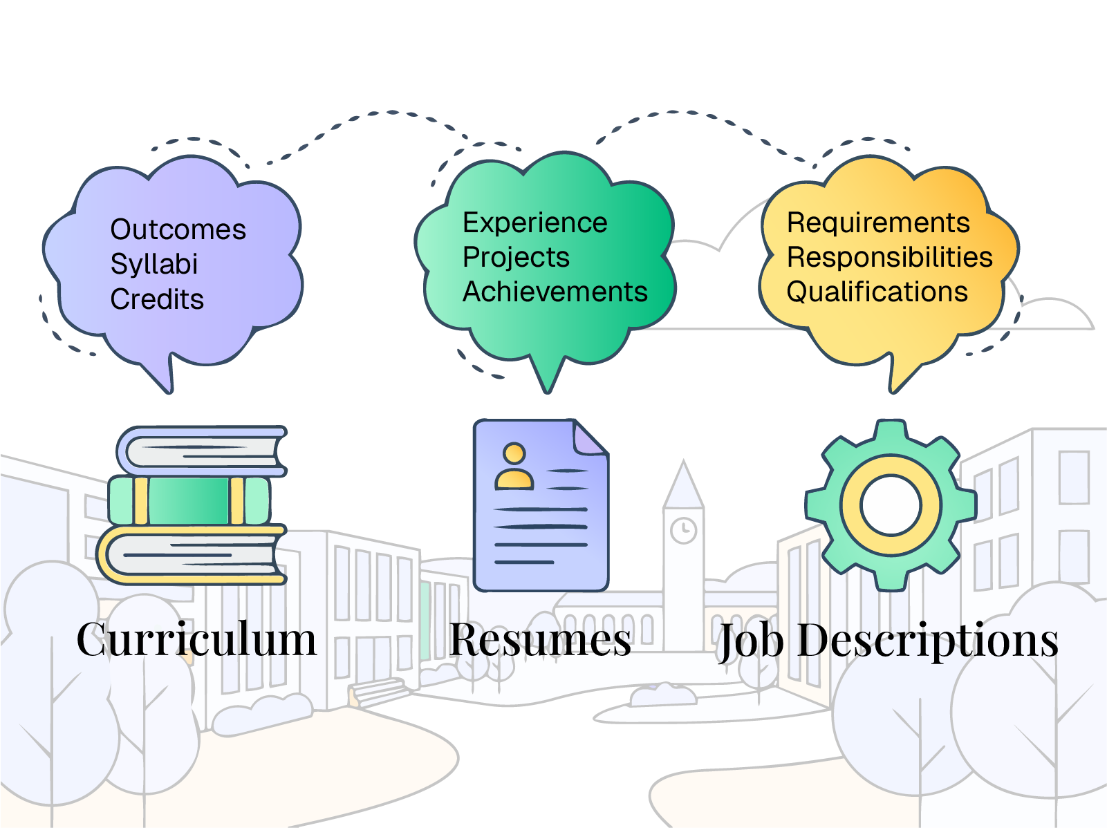 Multiple curriculum documents, spreadsheets, and labor market reports displayed separately without a unified skills framework.