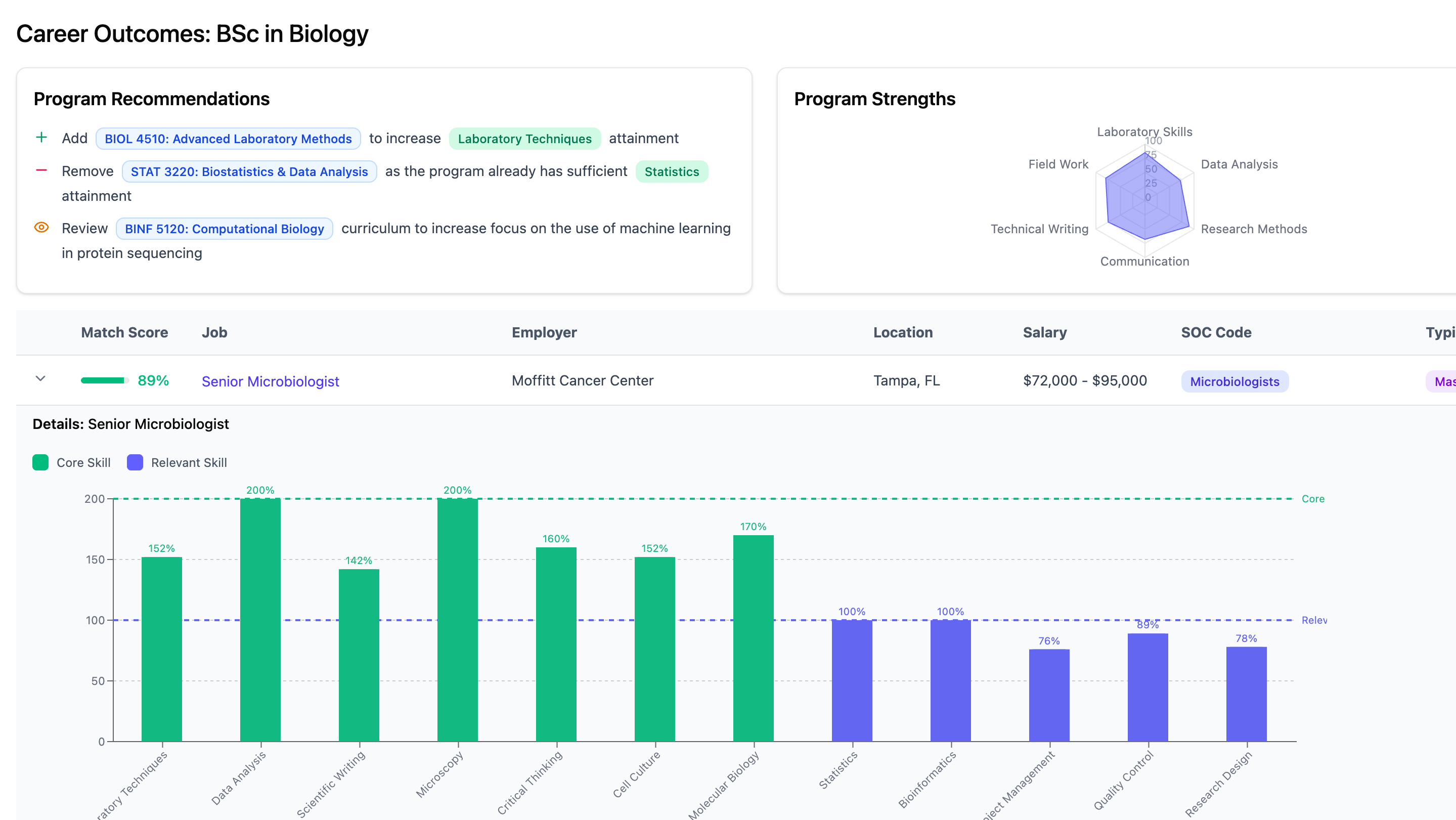 Curriculum review report showing program skill coverage, strengths, gaps, and alignment to target careers.
