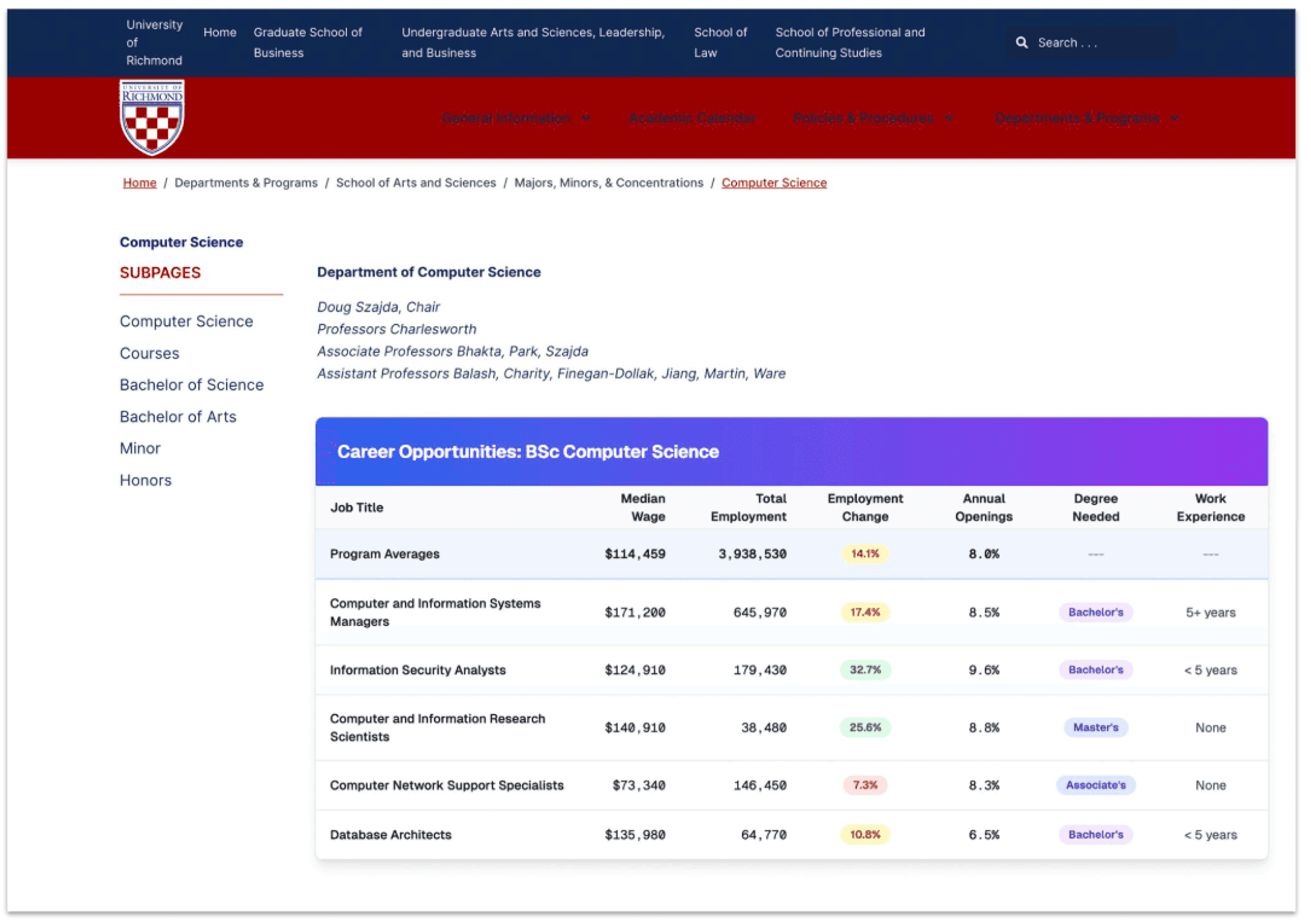 Georgia labor market data integration with academic program planning