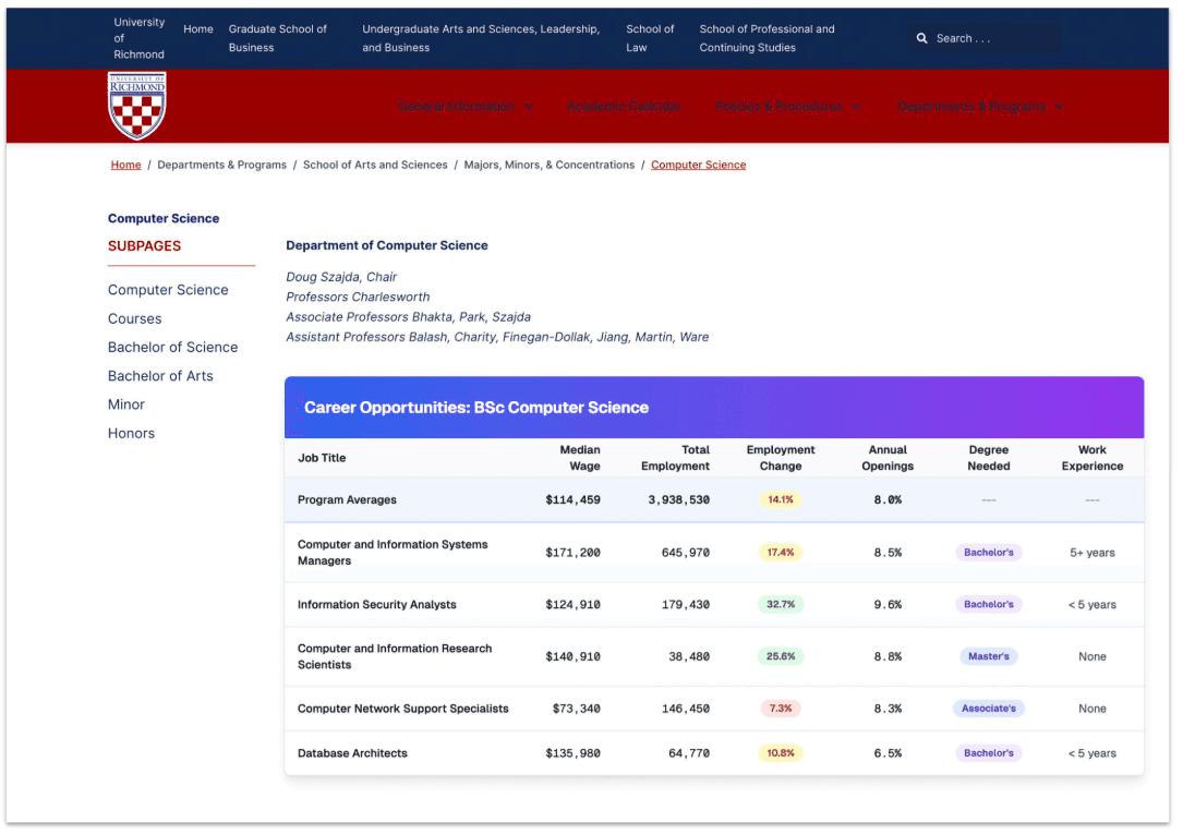Georgia labor market data integration with academic program planning