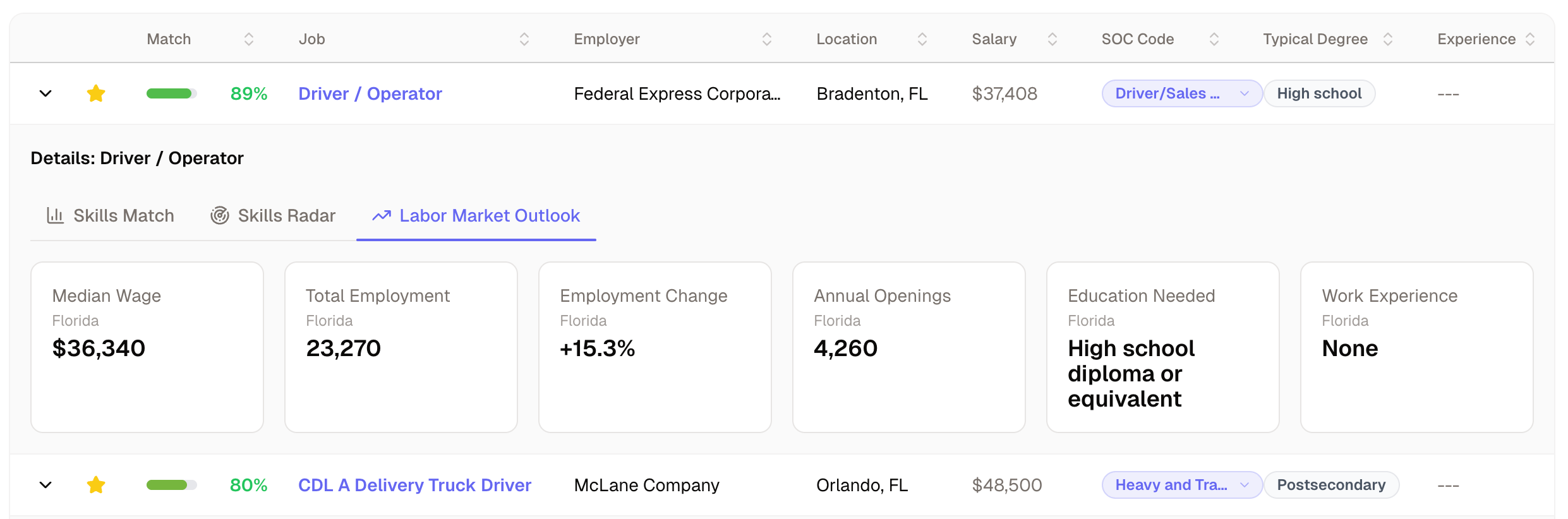 List of matched jobs with columns for demand, median wage, and projected growth