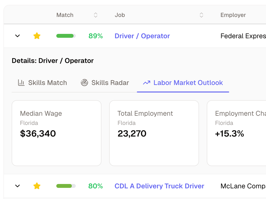 List of matched jobs with columns for demand, median wage, and projected growth