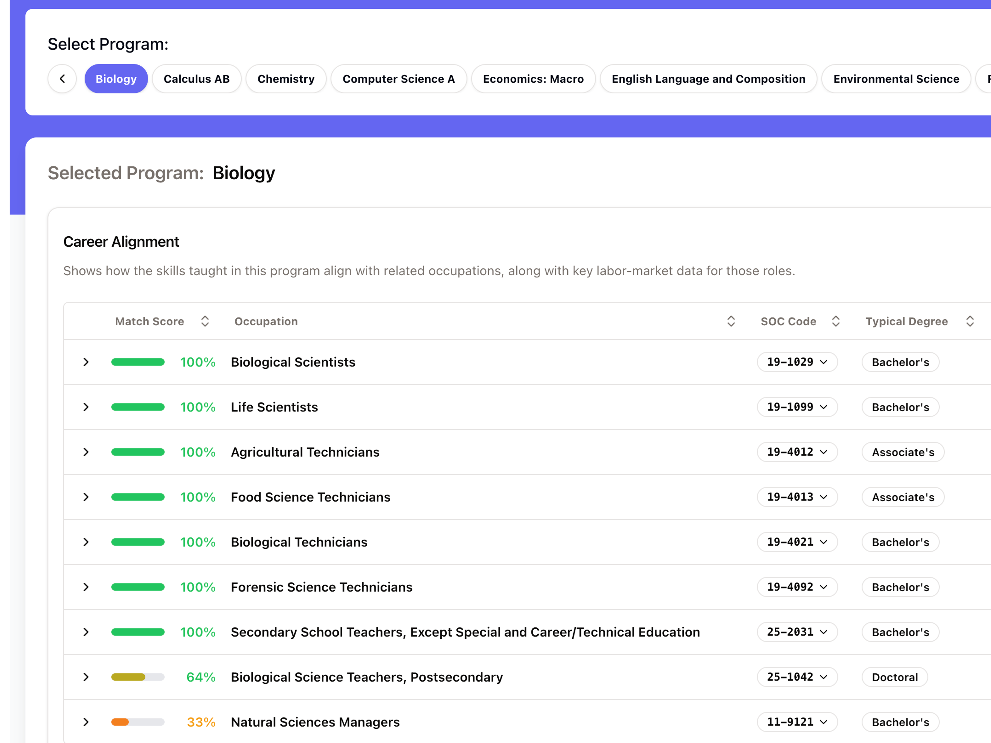 Example curriculum-to-careers alignment view showing mapped skills and target roles