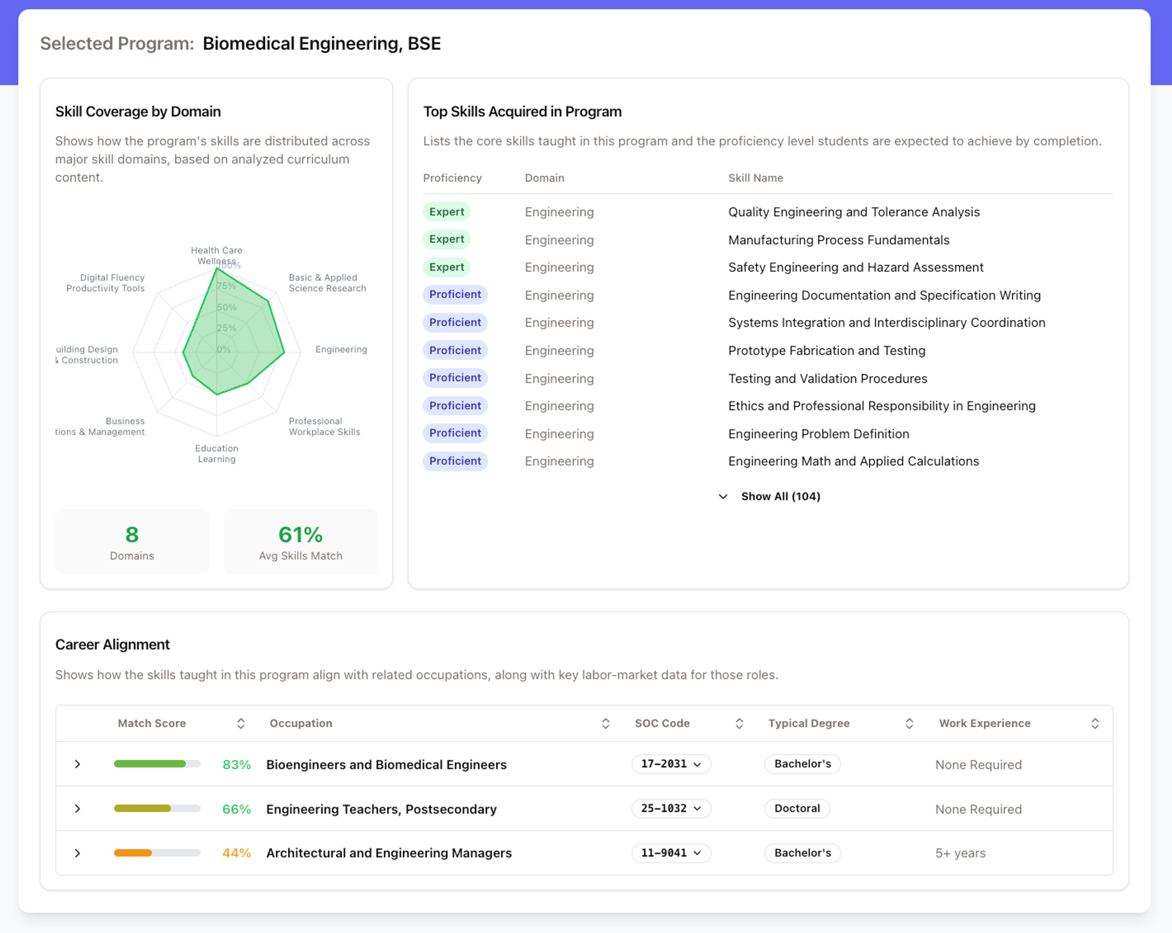 Labor Market Alignment Report