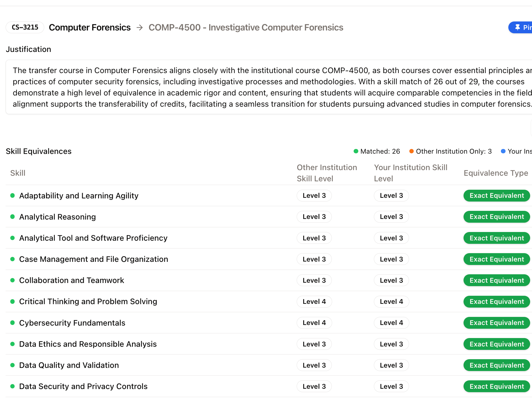 Transfer articulation dashboard showing course equivalency matches, skills alignment, and justification summaries