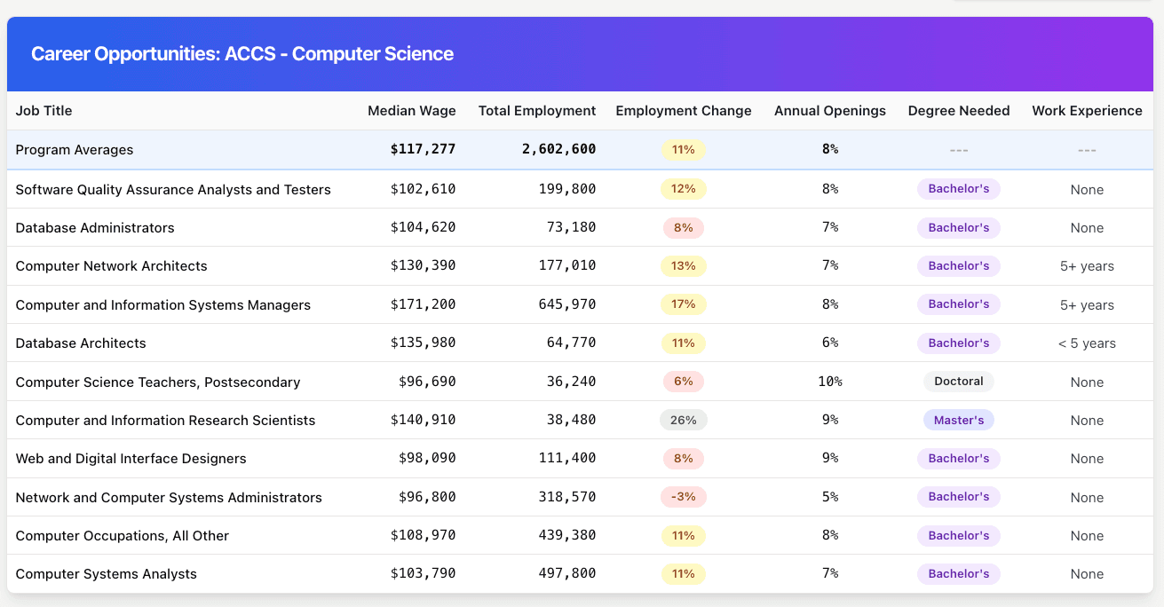 career pathway visualization