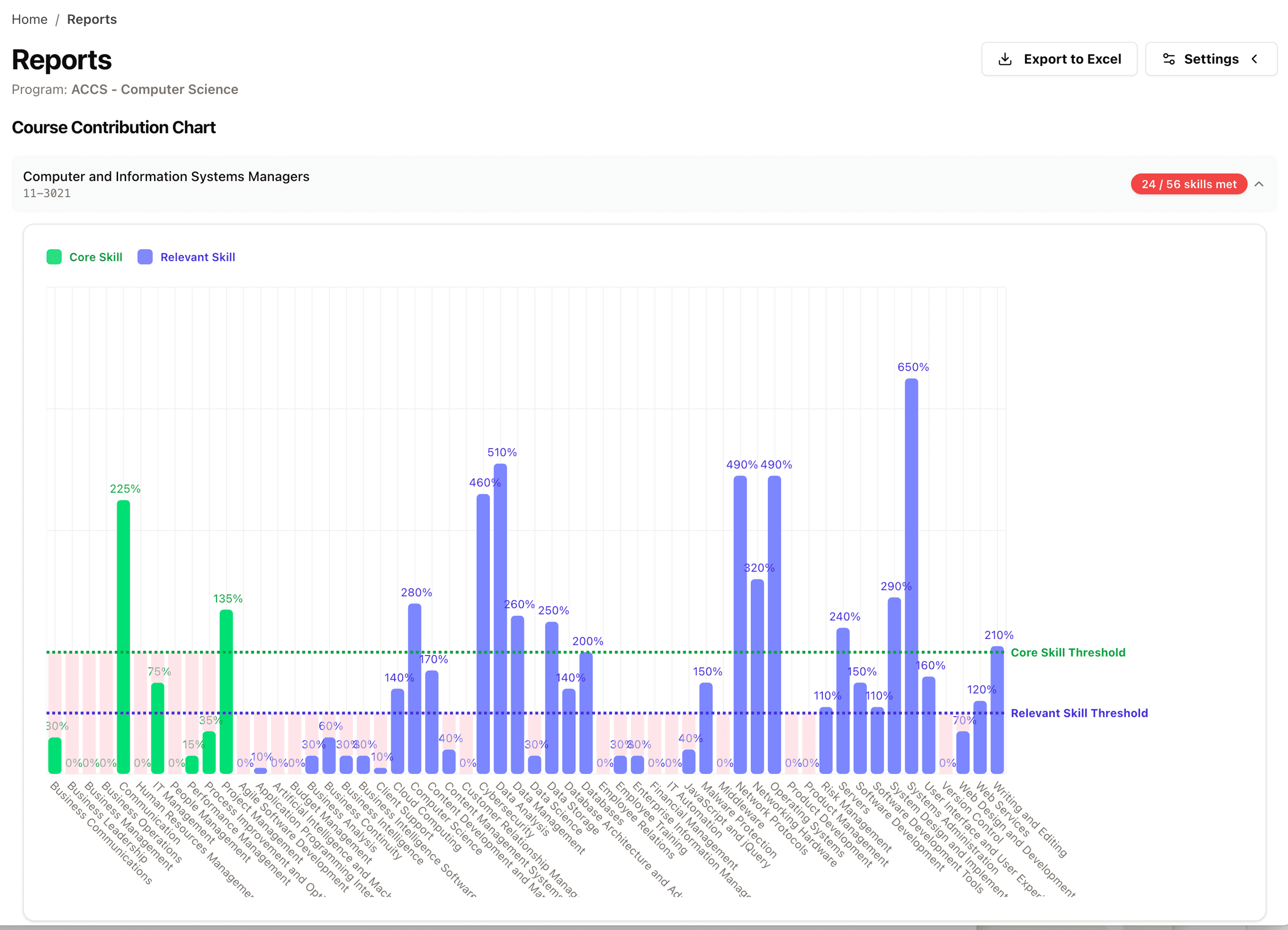 Alabama workforce development dashboard showing labor market trends and skills alignment