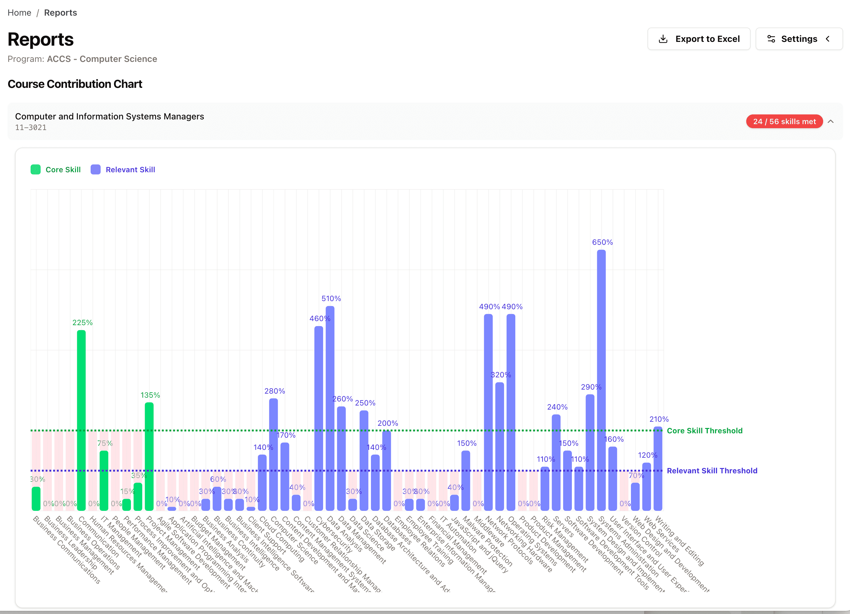Alabama workforce development dashboard showing labor market trends and skills alignment