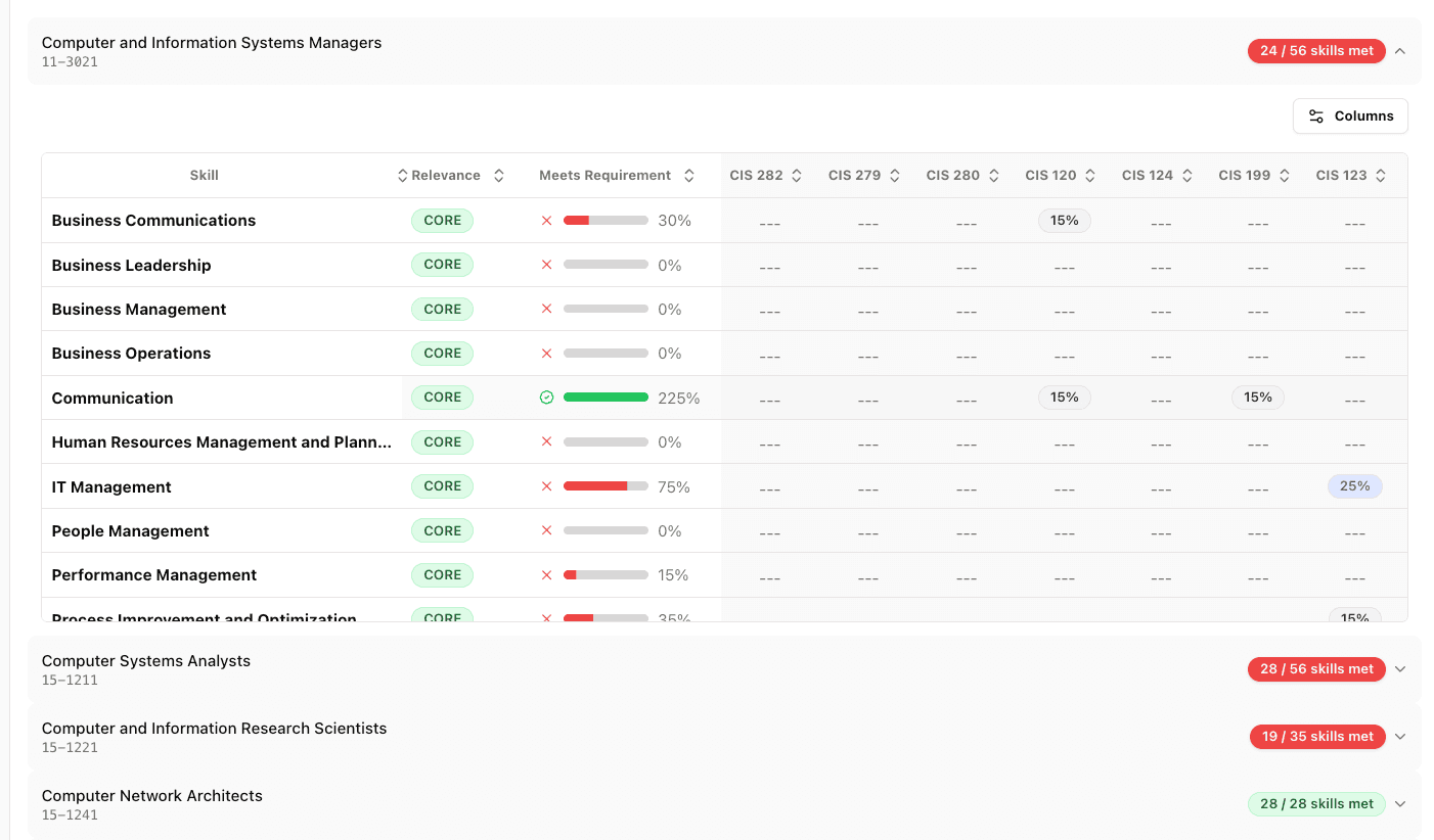Data-driven course recommendation interface for academic advisors