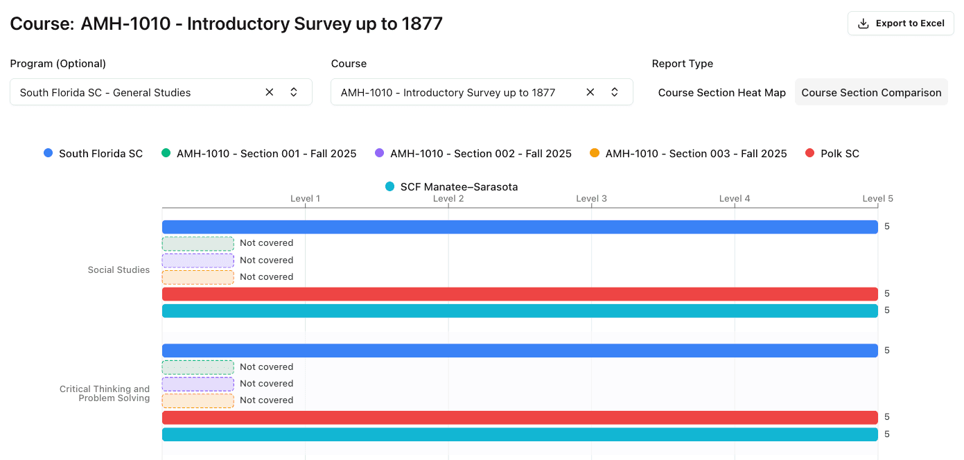 Student success analytics dashboard showing academic progress and career outcomes