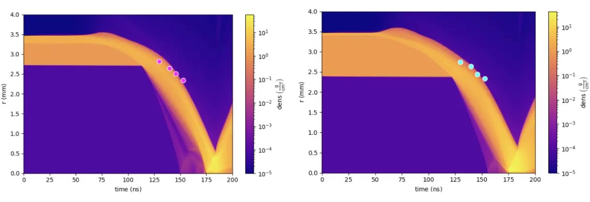 Two density-versus-time simulation plots for 50 µm and 200 µm aluminum composite liner targets, overlaid with experimental data points.