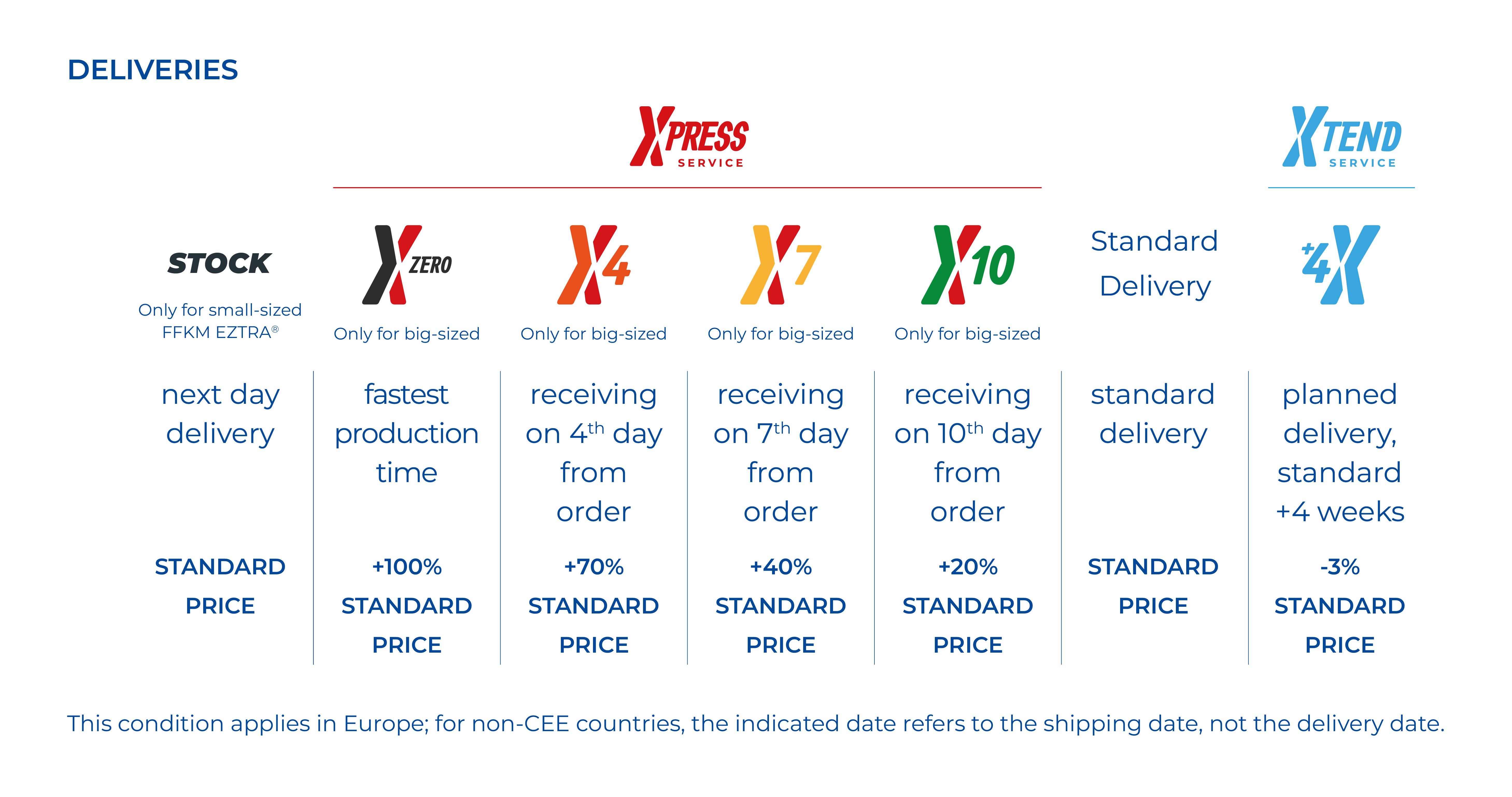 Delivery scheme oringone