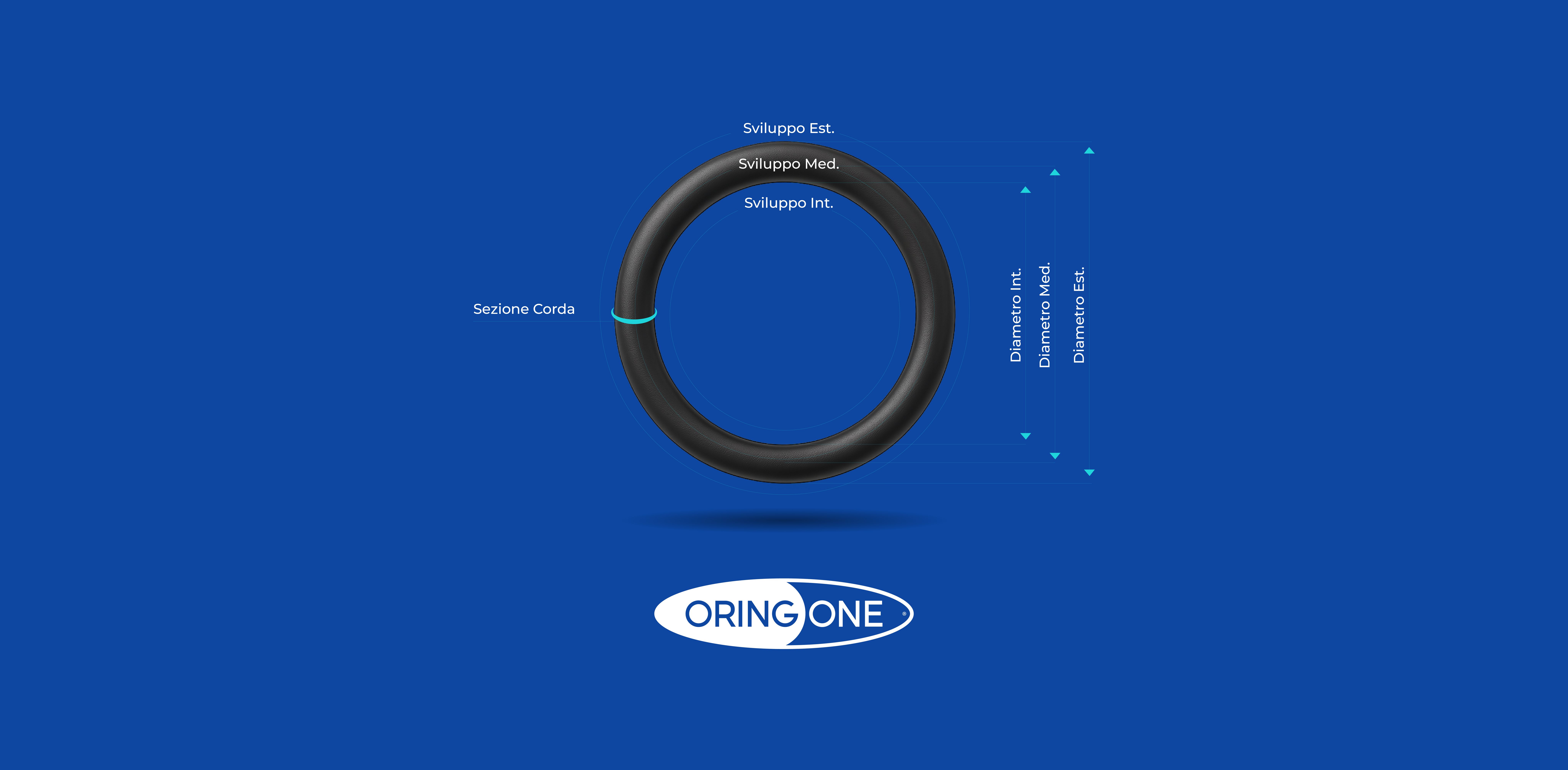 Calcolatore O-Ring di OringOne