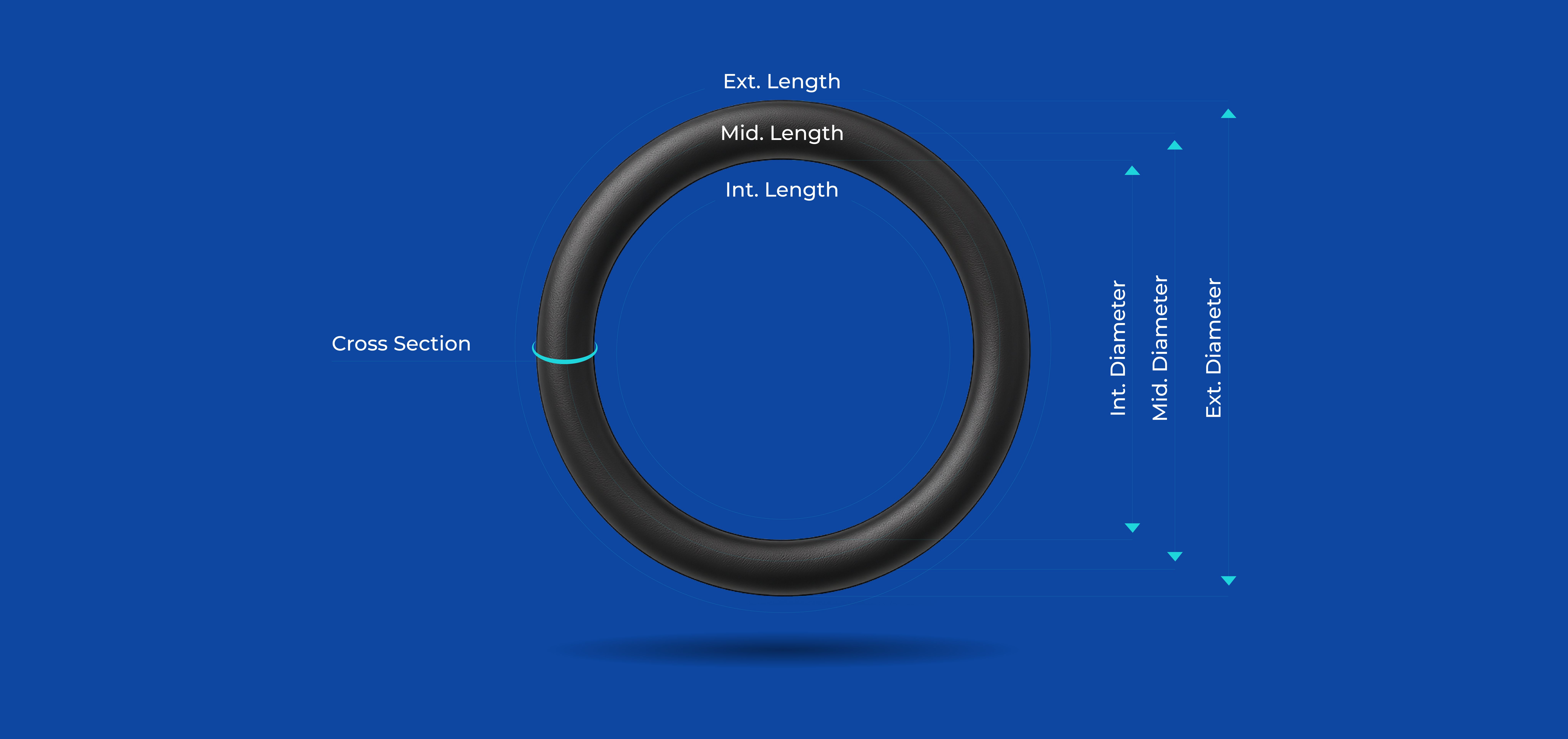 OringOne O-Ring Calculator