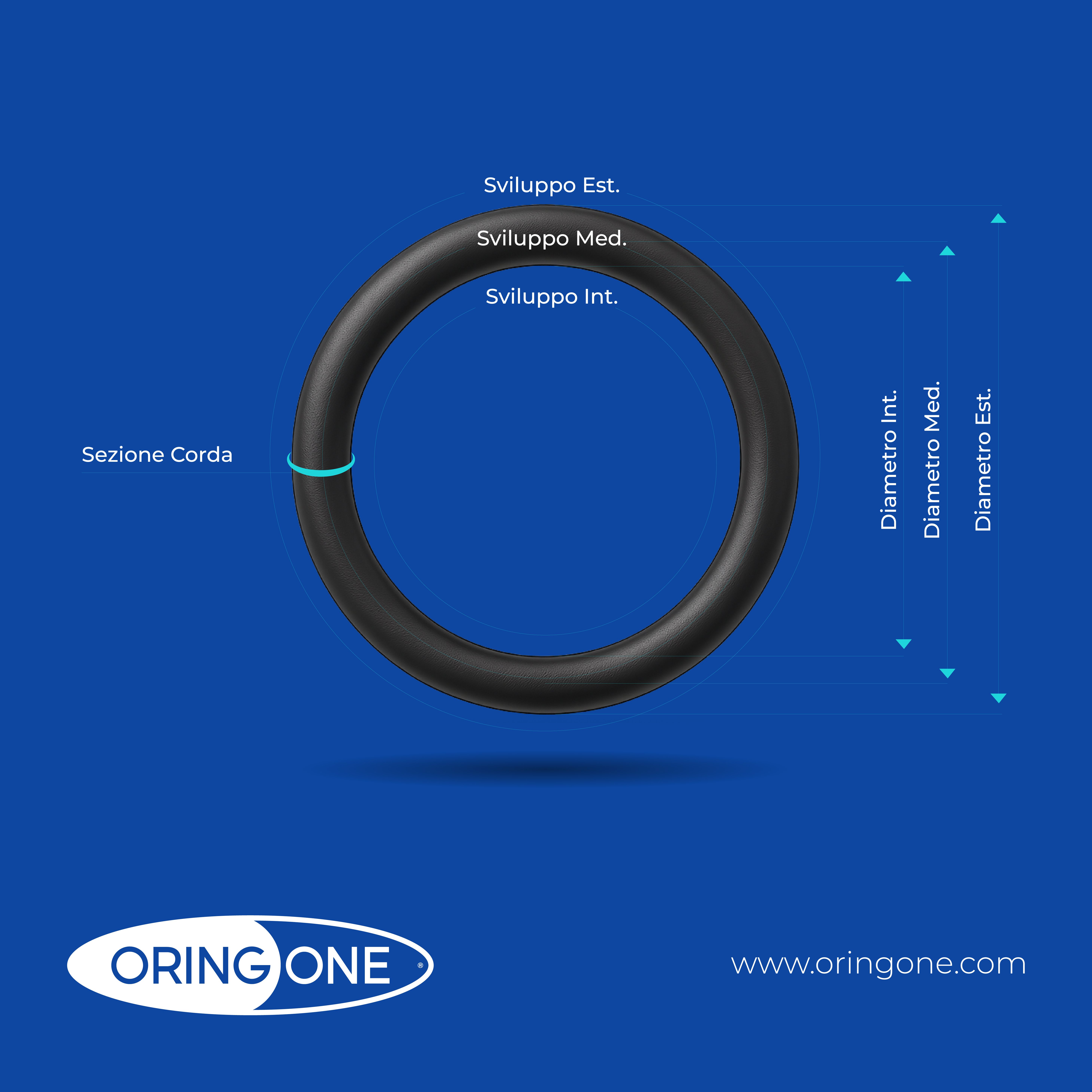 Calcolatore O-Ring di OringOne