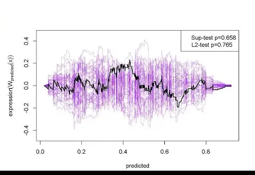 Logistic Regression