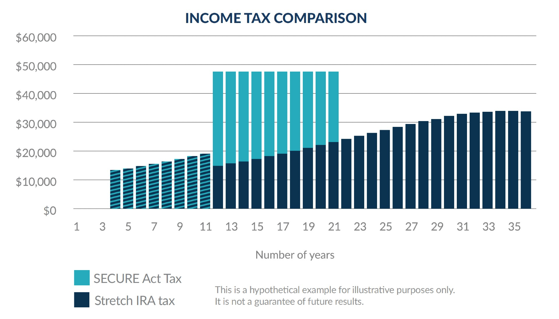 Income Tax Comparison