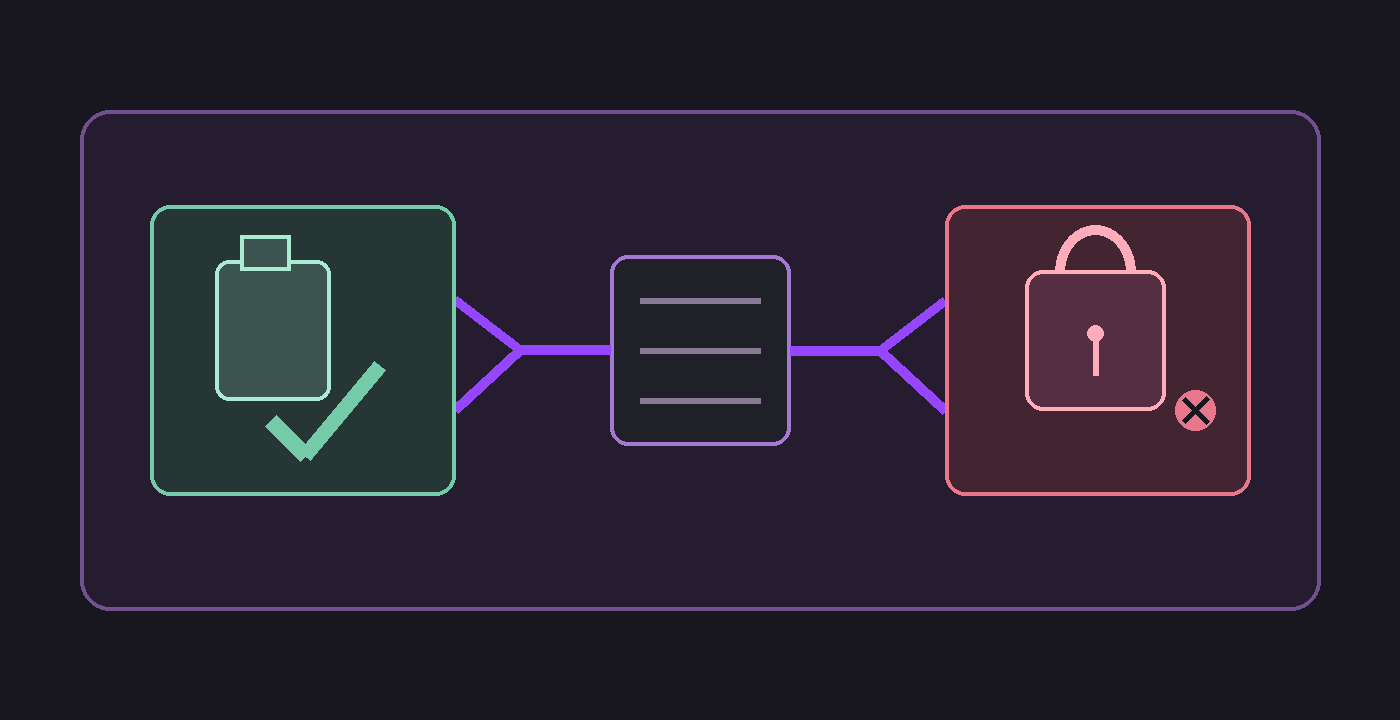 A two-part verification diagram showing a successful read test and a blocked write test for a read-only media mount.