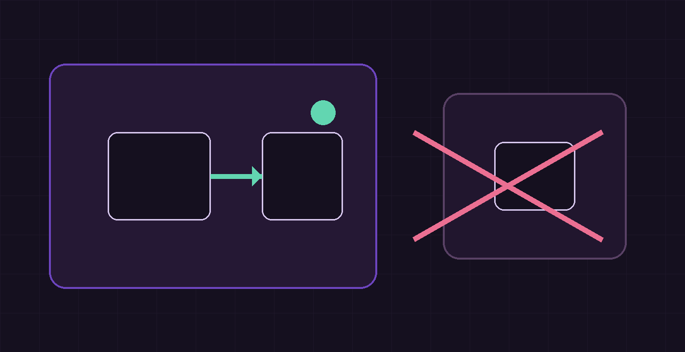 An abstract verification diagram with an allowed connection in one network and a denied connection in a separate network.