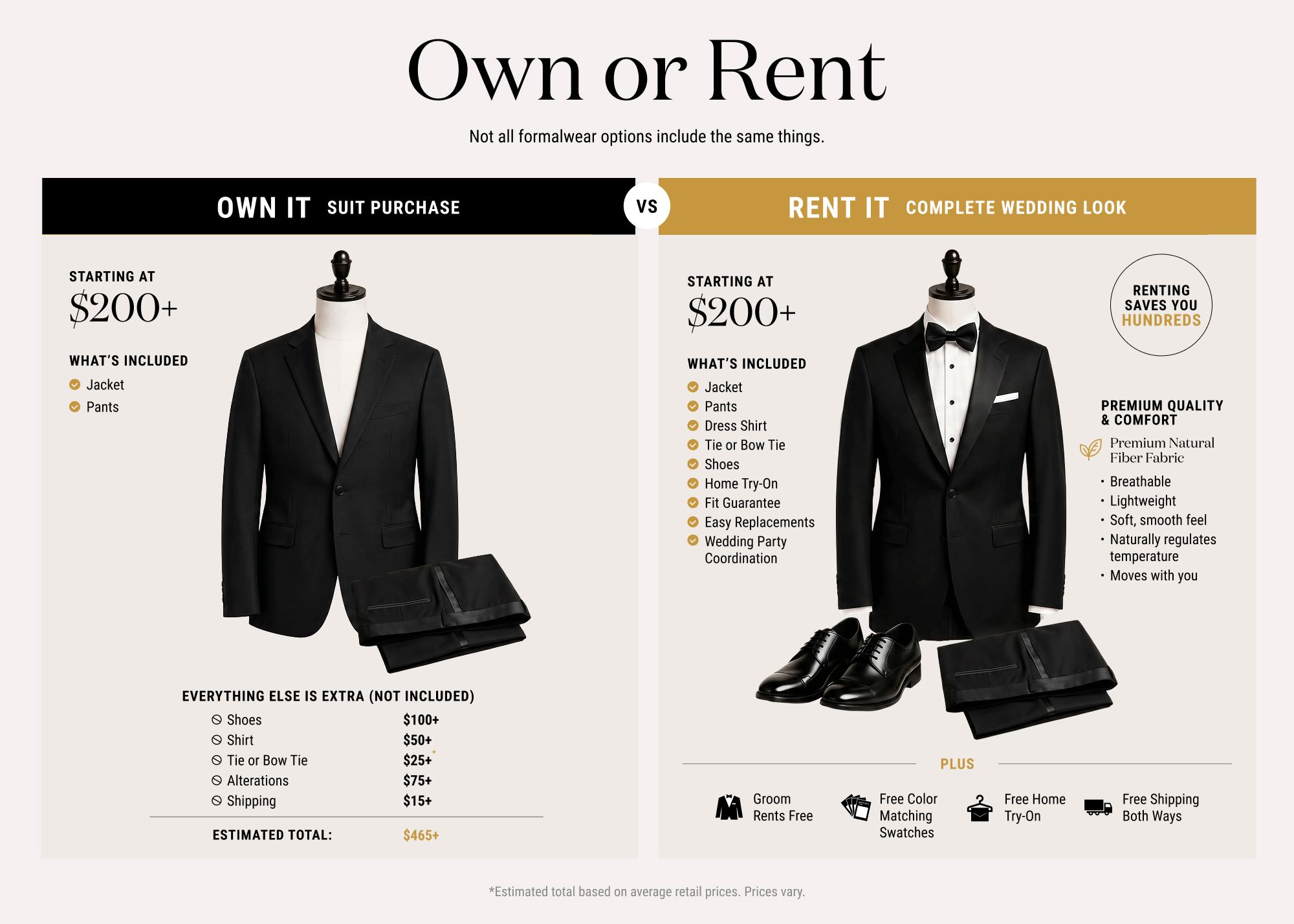 Own or Rent Infographic