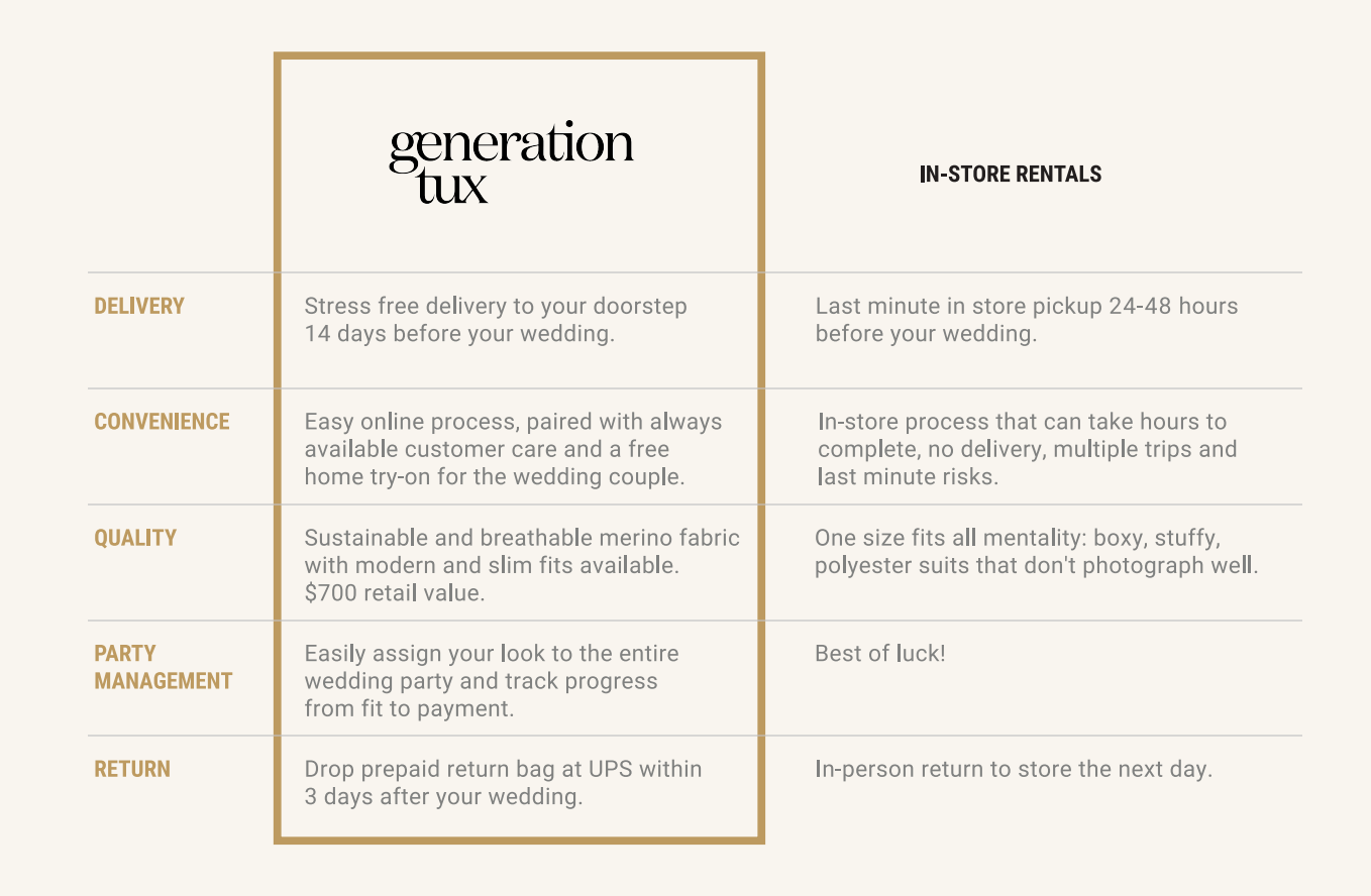 Generation Tux vs In-Store Rentals