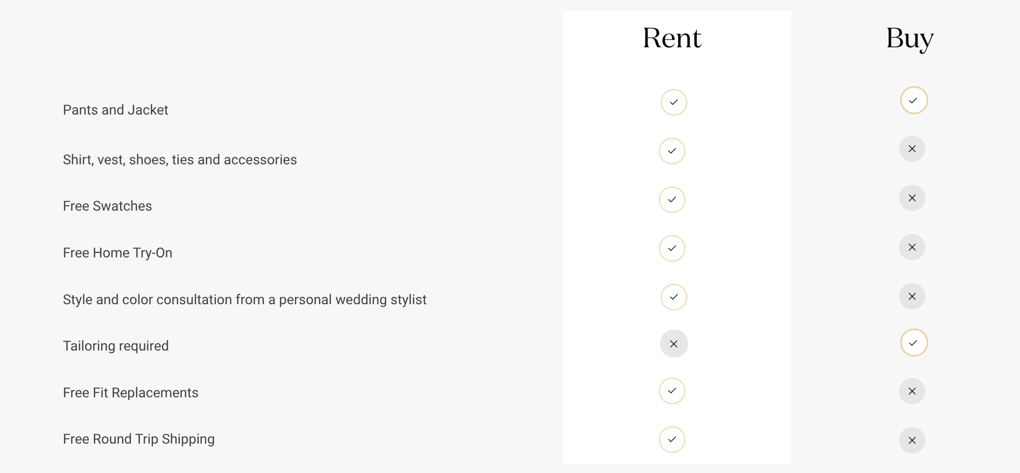 Comparison between renting vs buying