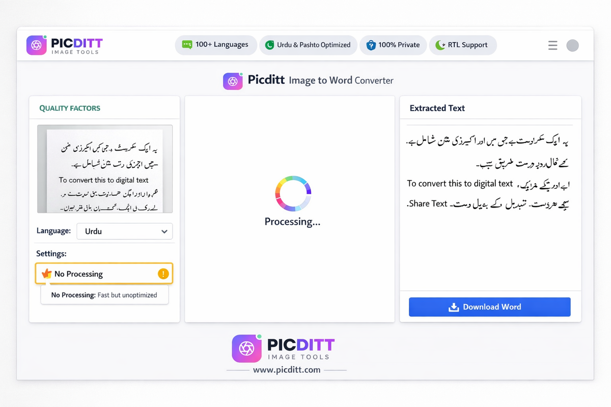 Picditt Image to Word converter interface showing Urdu document being processed with language set to Urdu No Processing mode selected and correctly extracted RTL text in the editor
