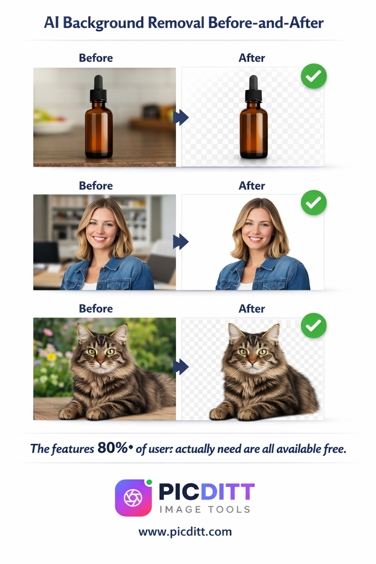 Three before and after examples of AI background removal showing product bottle portrait and pet photo with backgrounds removed producing clean transparent PNG outputs