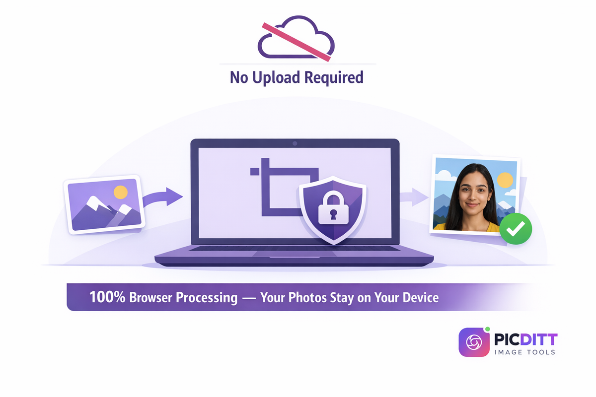 Security illustration showing Picditt image cropper processes photos locally in the browser without uploading to any server for complete privacy