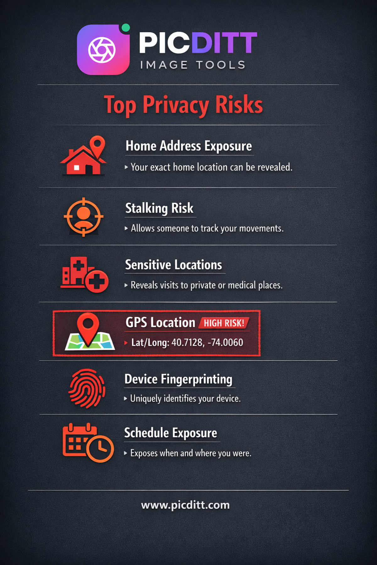 Infographic showing five real privacy risks of EXIF data including home address exposure, stalking risk, sensitive location disclosure, device fingerprinting, and schedule exposure