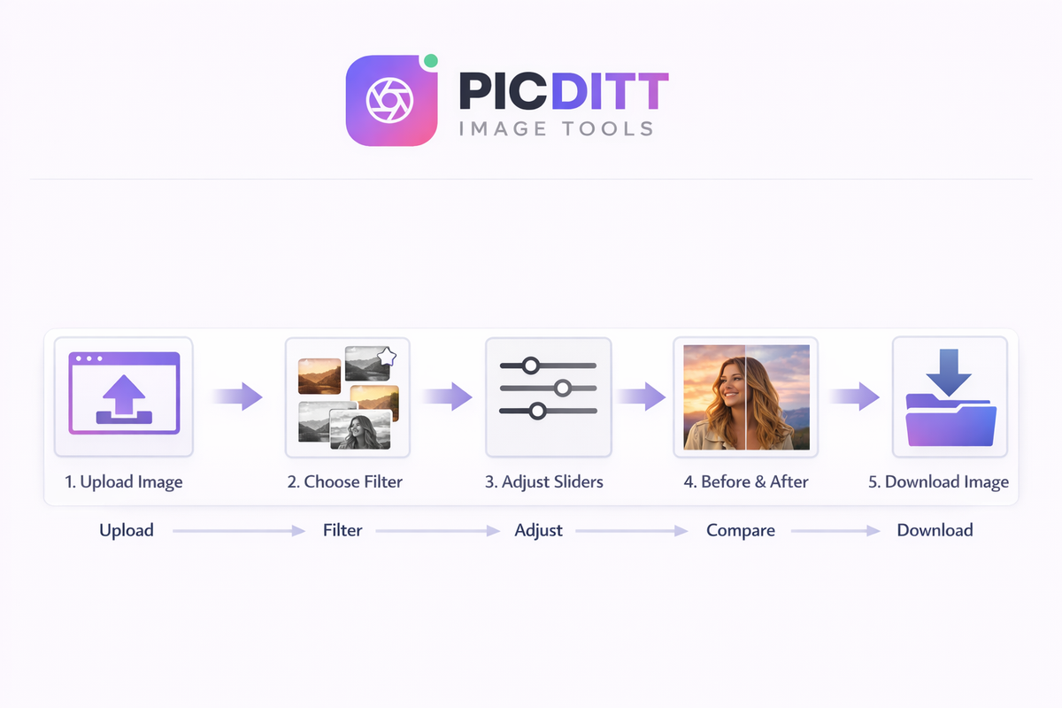 Step-by-step process of editing a photo using an online filter tool
