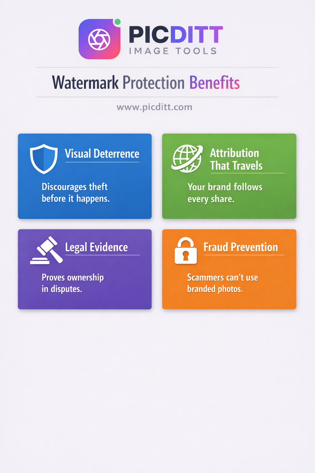 Four watermark protection benefits infographic showing visual deterrence brand attribution legal evidence and fraud prevention for real estate photos
