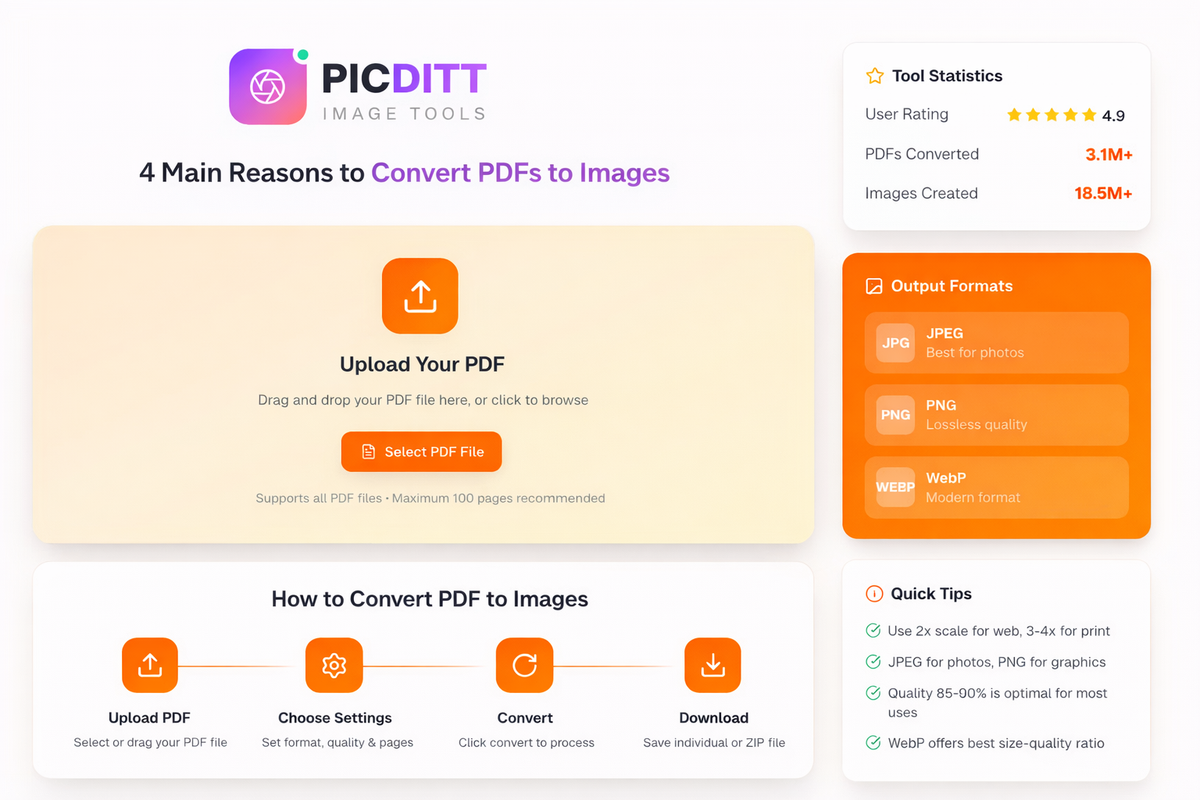 Picditt free online PDF to Image converter tool interface showing drag and drop file upload area