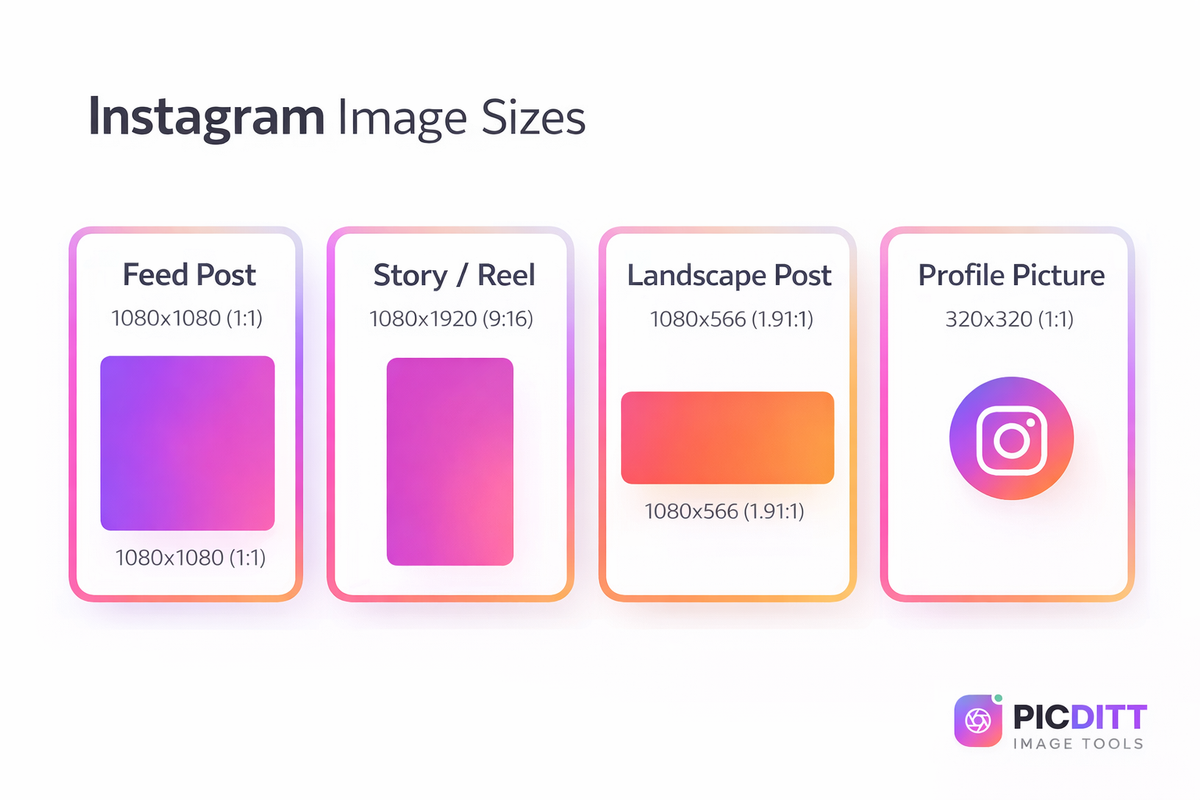 Instagram image sizes cheat sheet showing dimensions for feed post 1080x1080 story 1080x1920 landscape post 1080x566 and profile picture 320x320