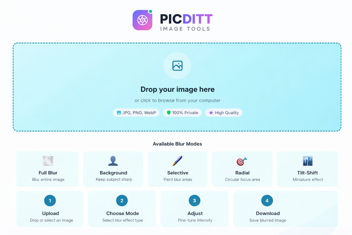 Picditt Blur Image Online tool upload screen with blur mode options