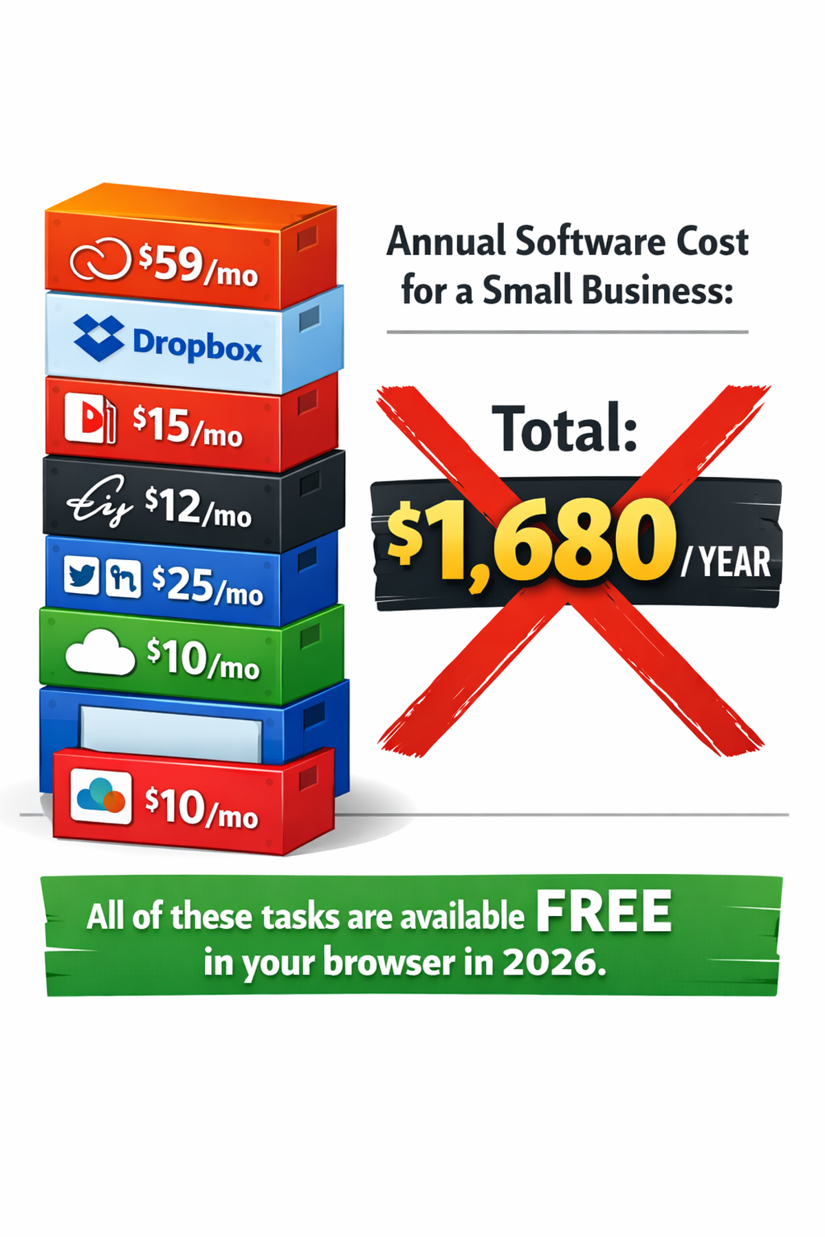 Annual software subscription cost comparison for small businesses showing expensive paid tools versus free browser-based alternatives available in 2026