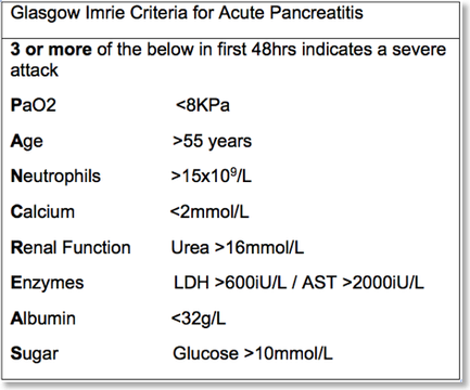 Acute Pancreatitis — mrcspartbquestions.com