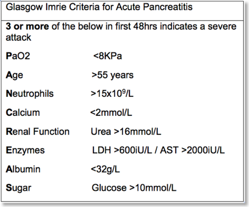 Acute Pancreatitis — mrcspartbquestions.com