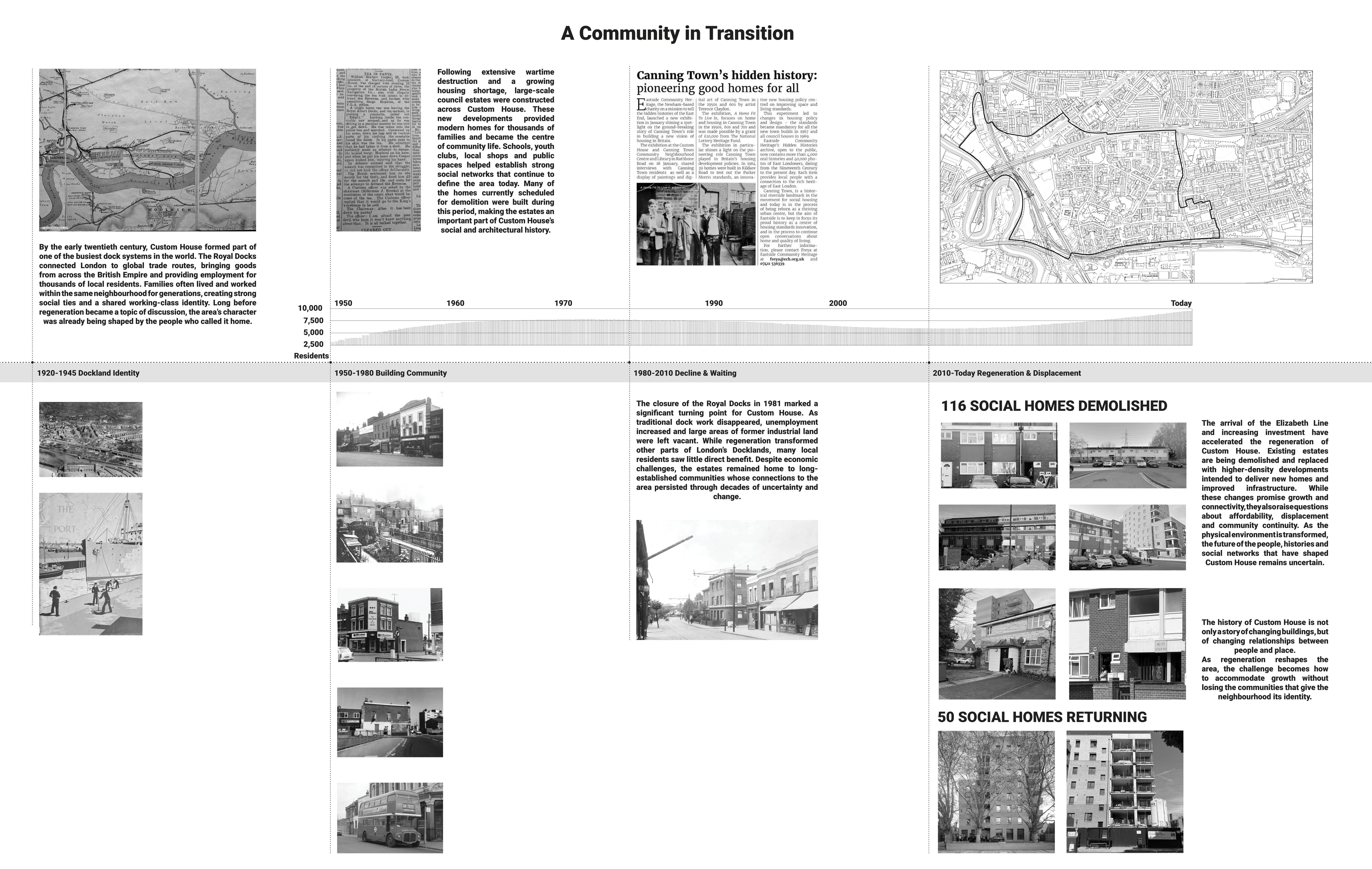 Infographics of Custom House Development