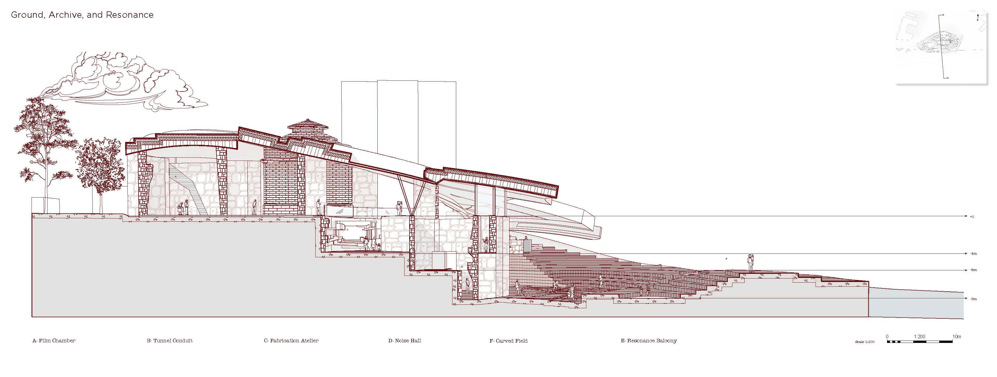 Ground, Archive and Resonance