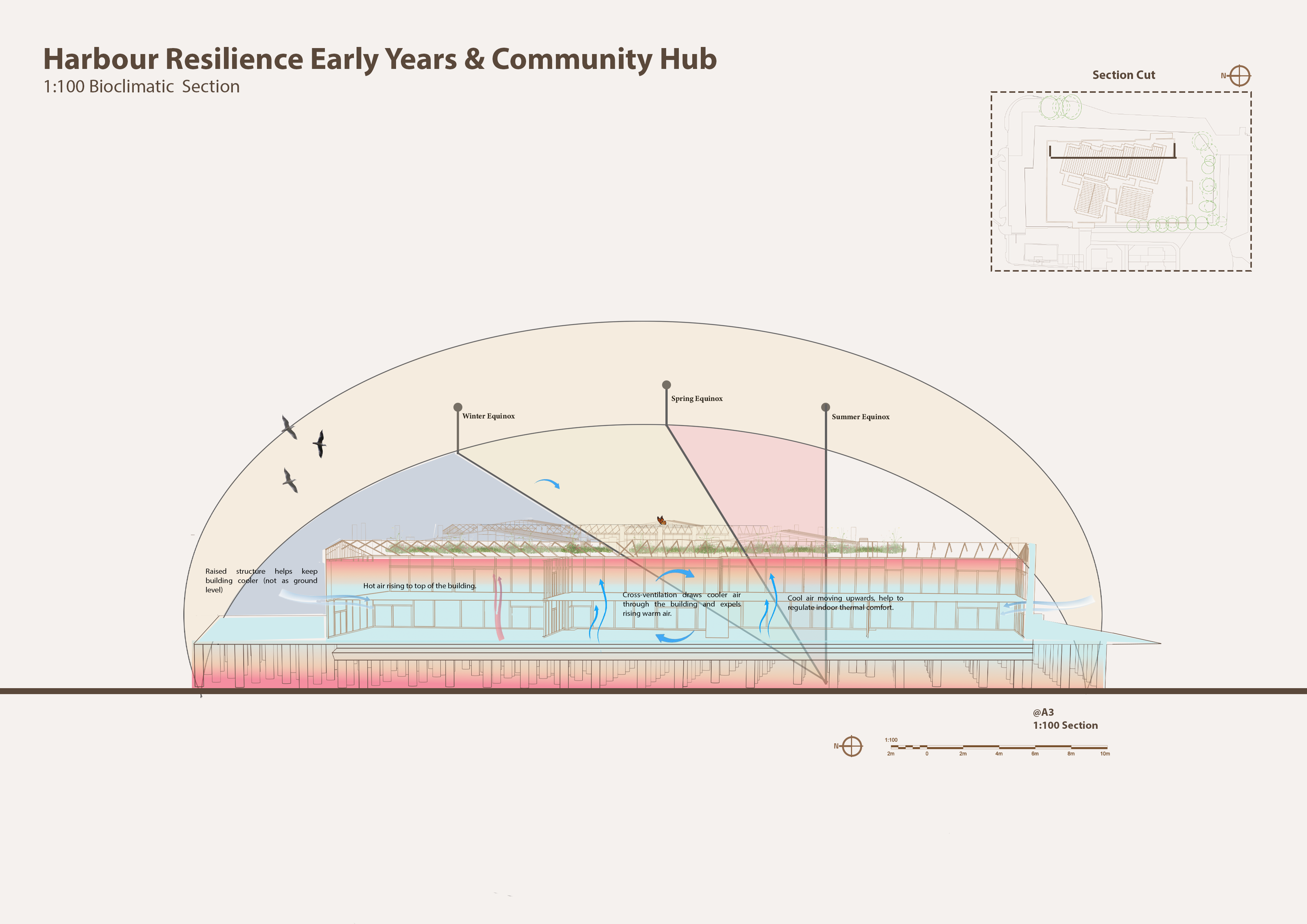Harbour Resilience Bioclimatic Section