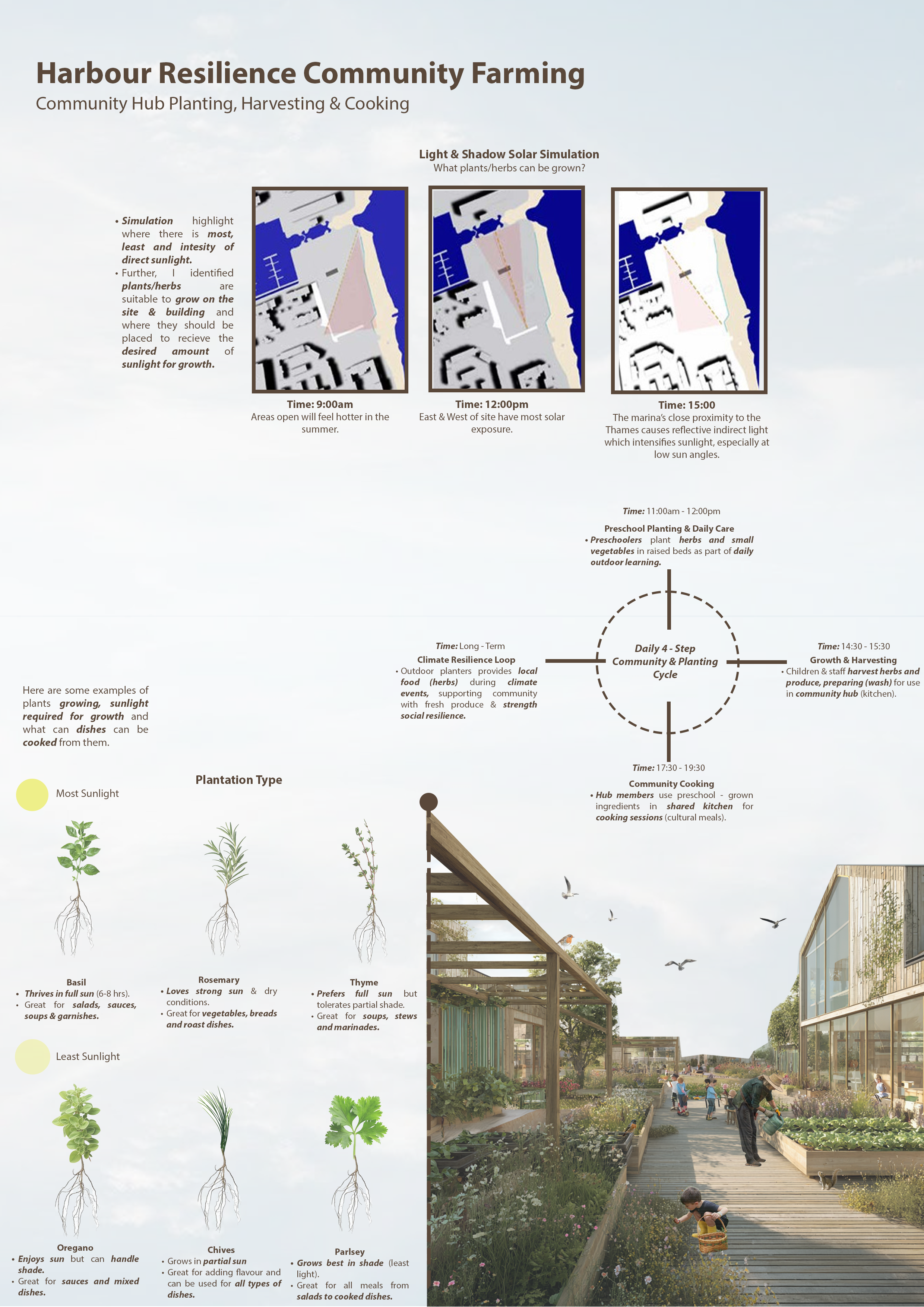 Community Farming & Solar Analysis