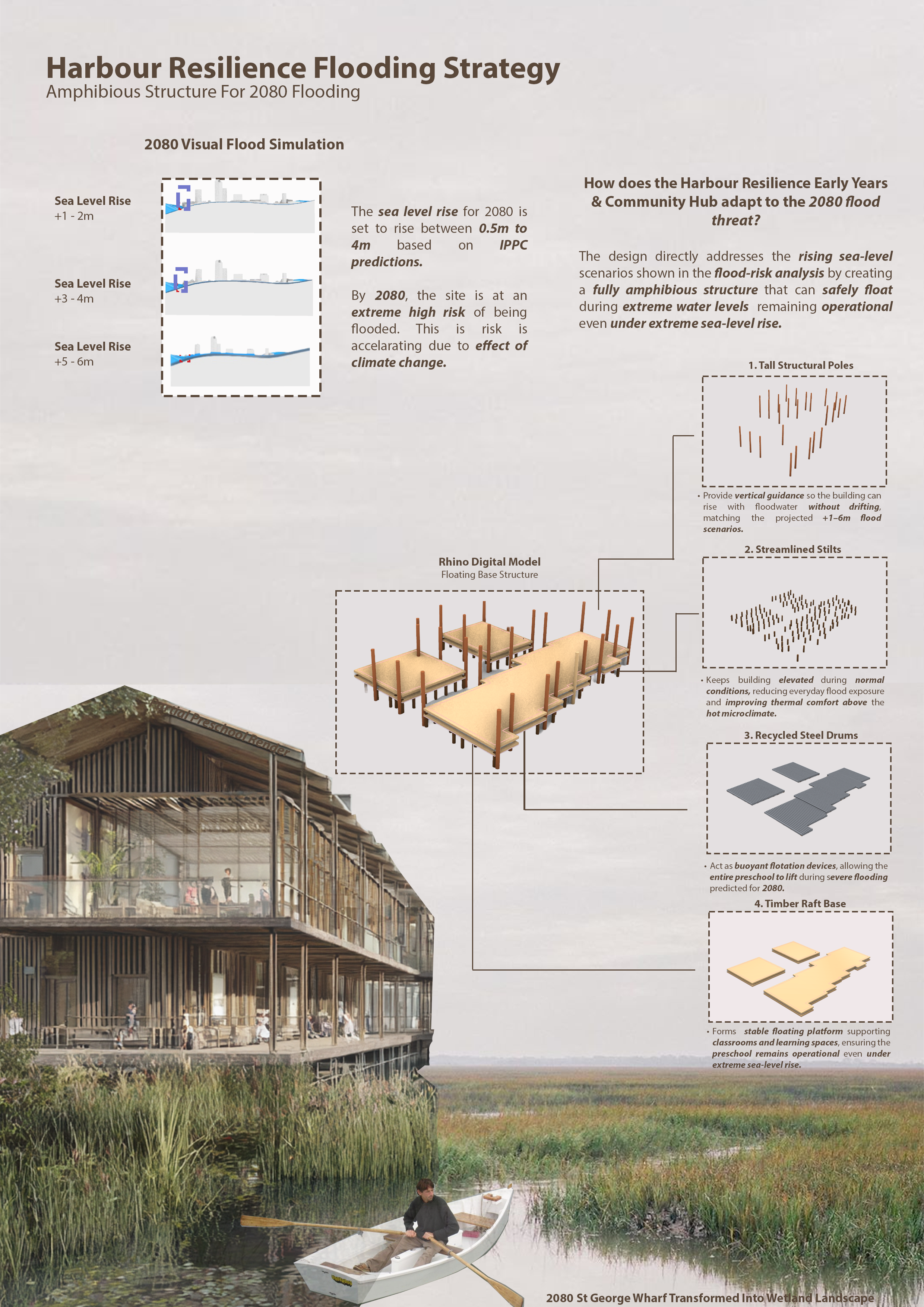 Flooding Strategy