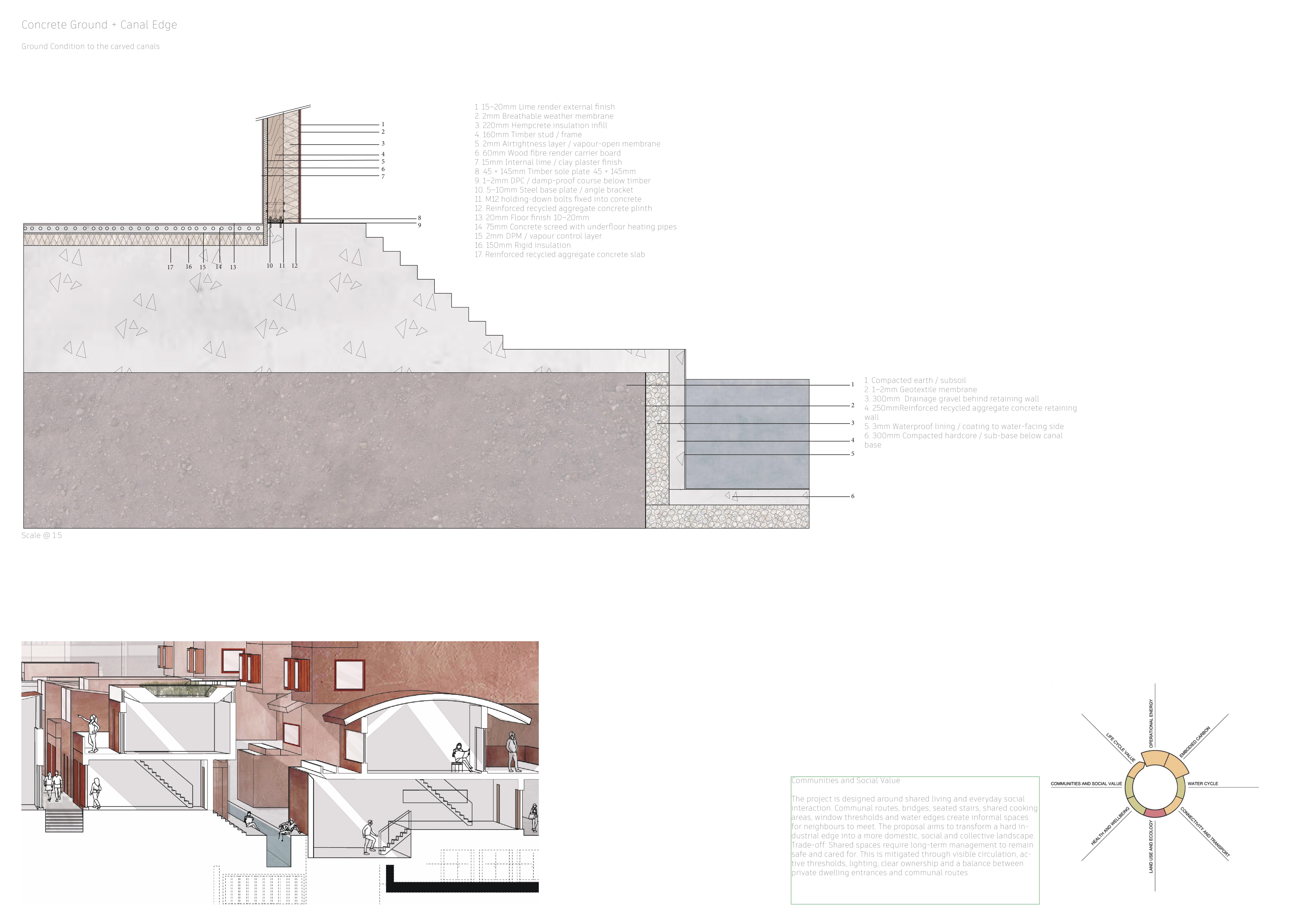Technical Detail