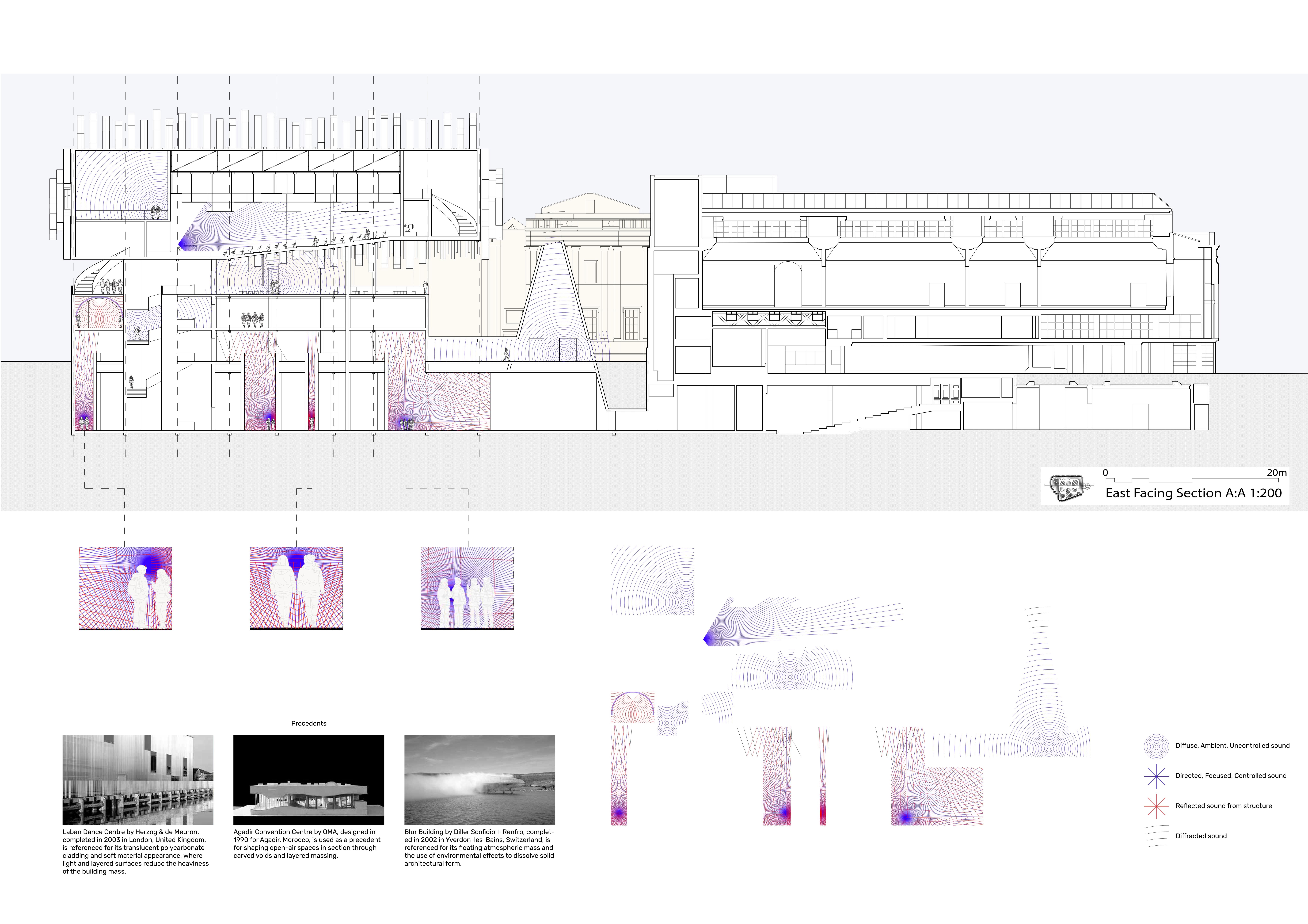 Acoustic Spatial Studies