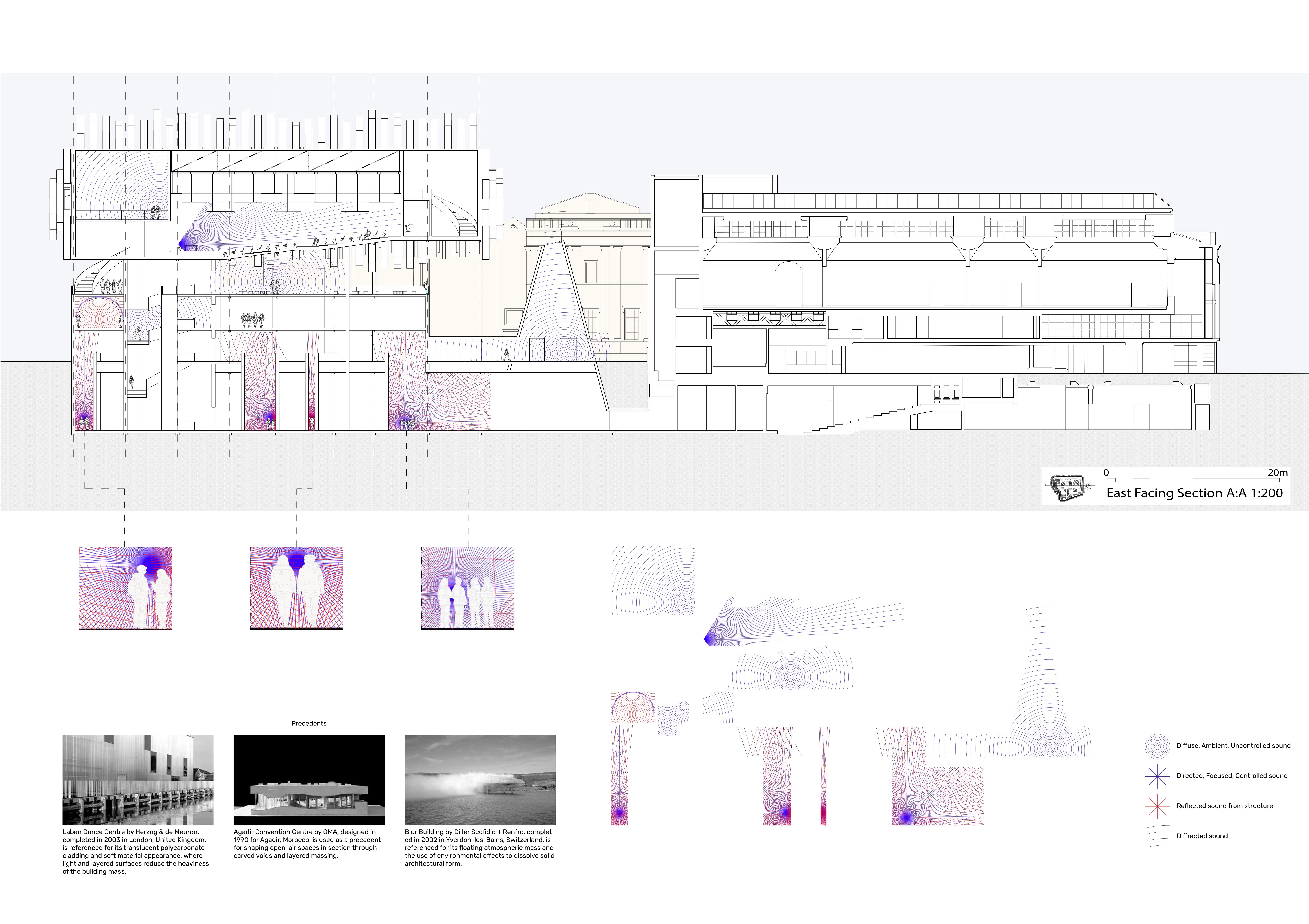 Acoustic Spatial Studies