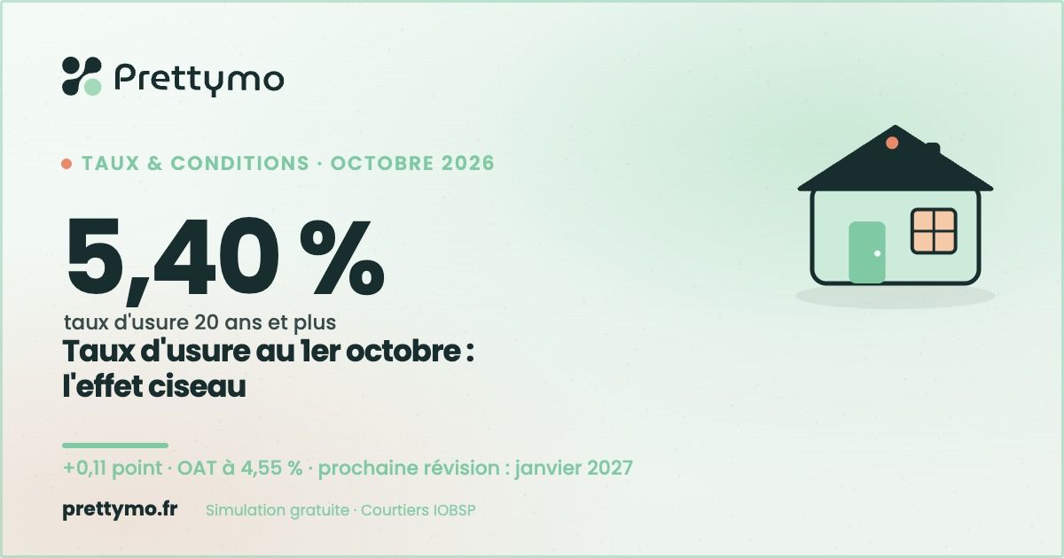 Taux d'usure octobre 2026 : l'effet ciseau menace les dossiers