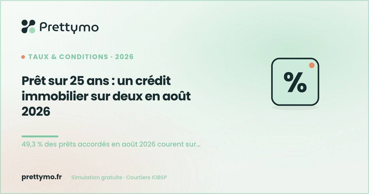 Prêt sur 25 ans : un crédit immobilier sur deux en août 2026