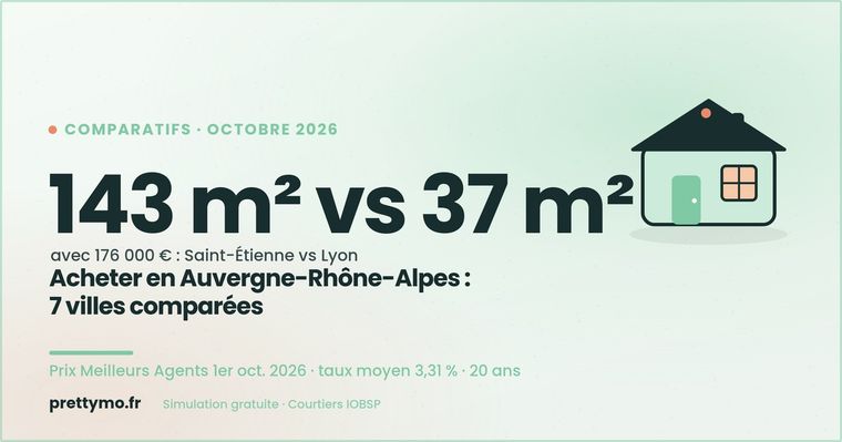 Où acheter en Auvergne-Rhône-Alpes en 2026 : 7 villes comparées