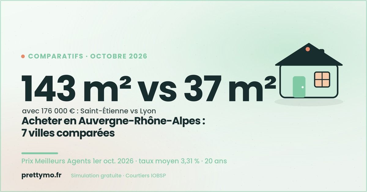 Où acheter en Auvergne-Rhône-Alpes en 2026 : 7 villes comparées